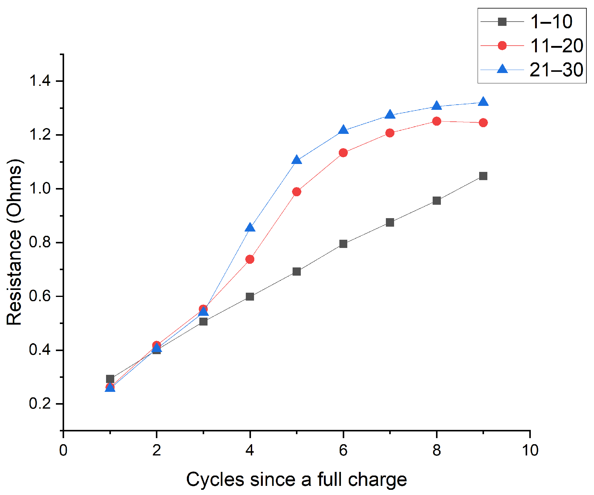 Batteries 11 00131 g008
