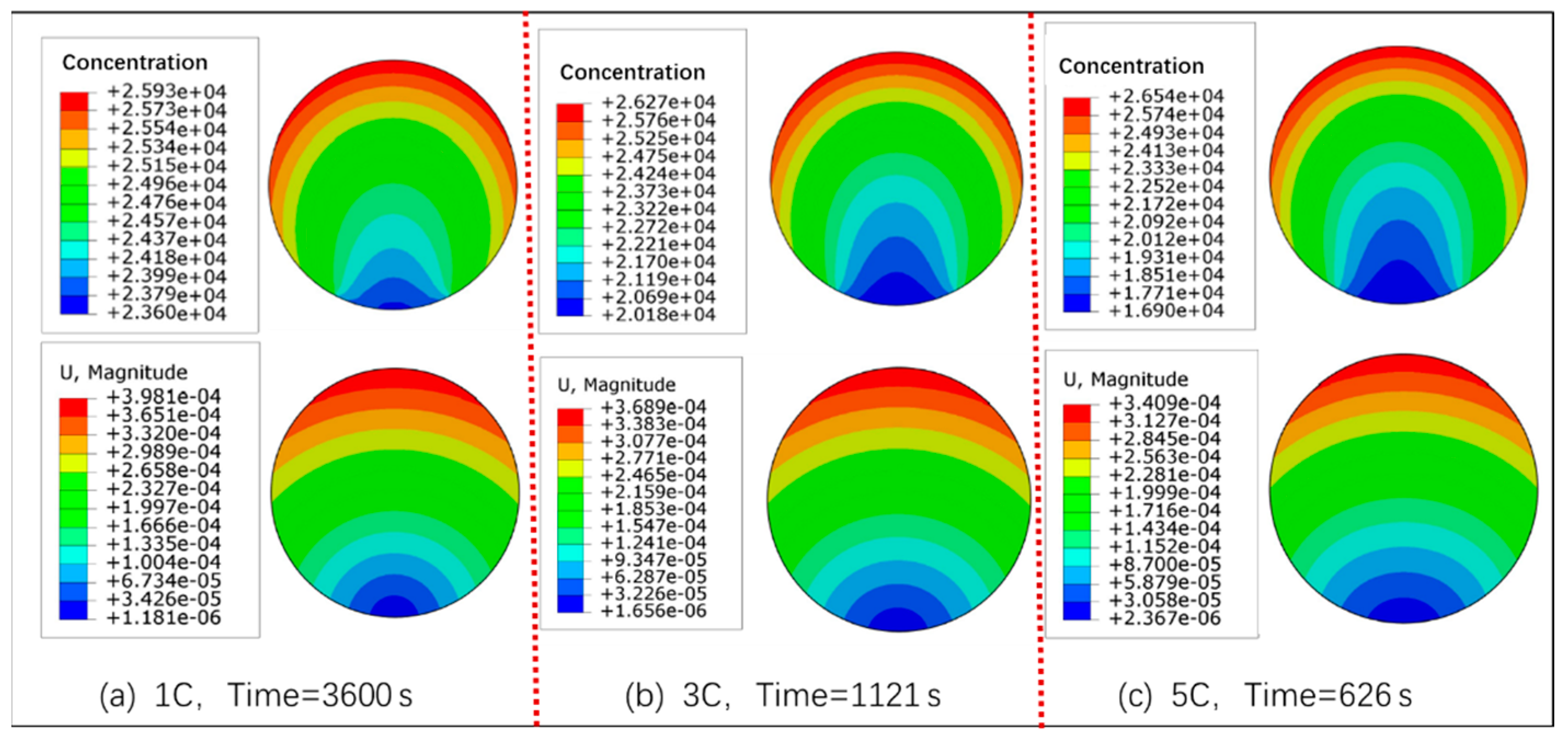 Batteries 11 00132 g003