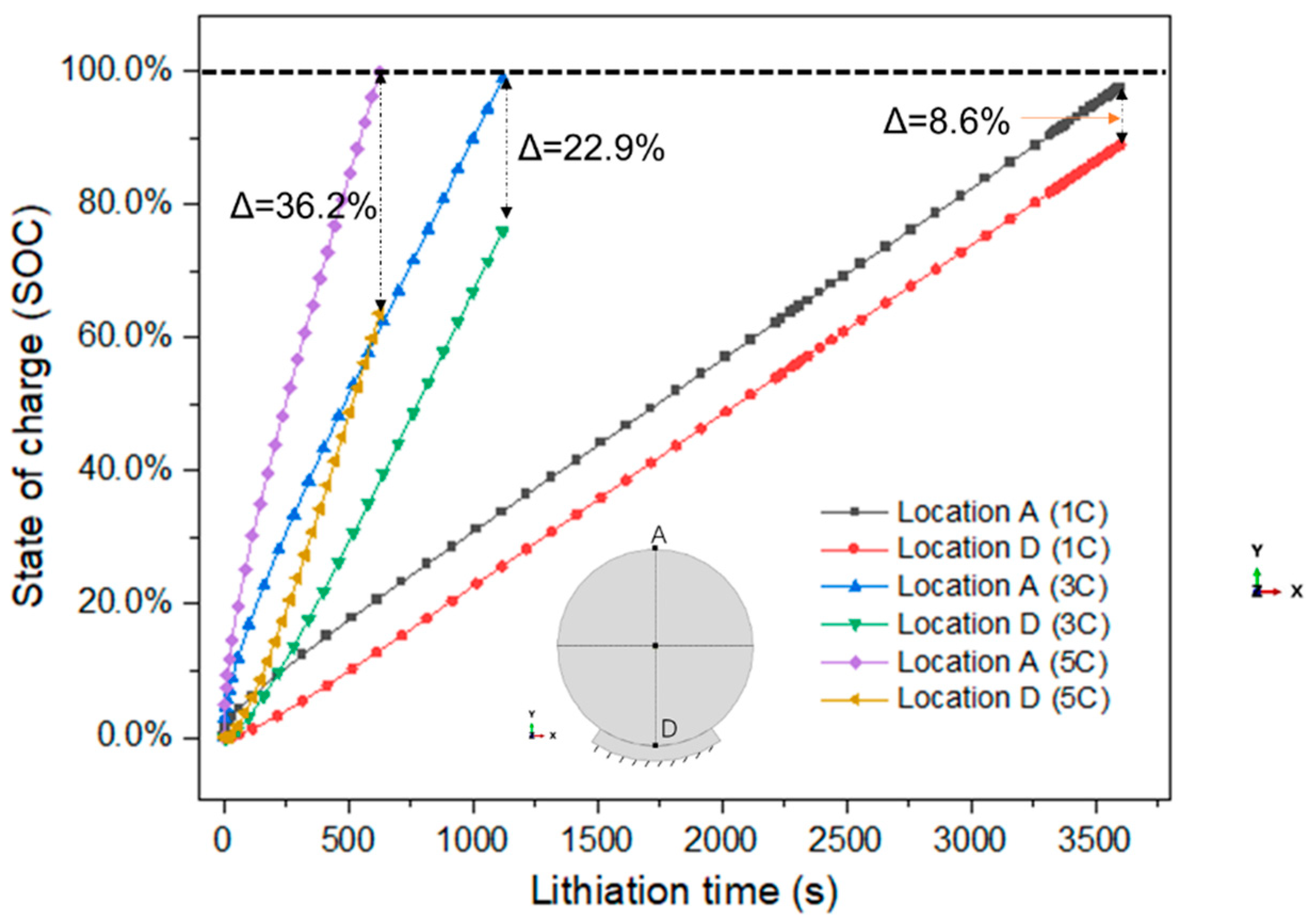 Batteries 11 00132 g004