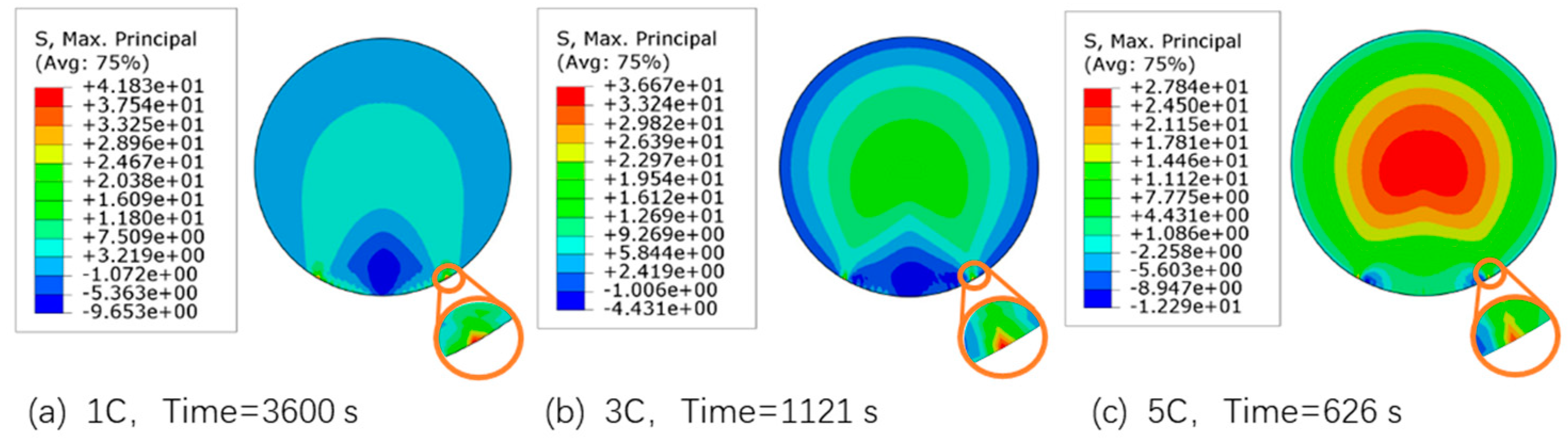 Batteries 11 00132 g005