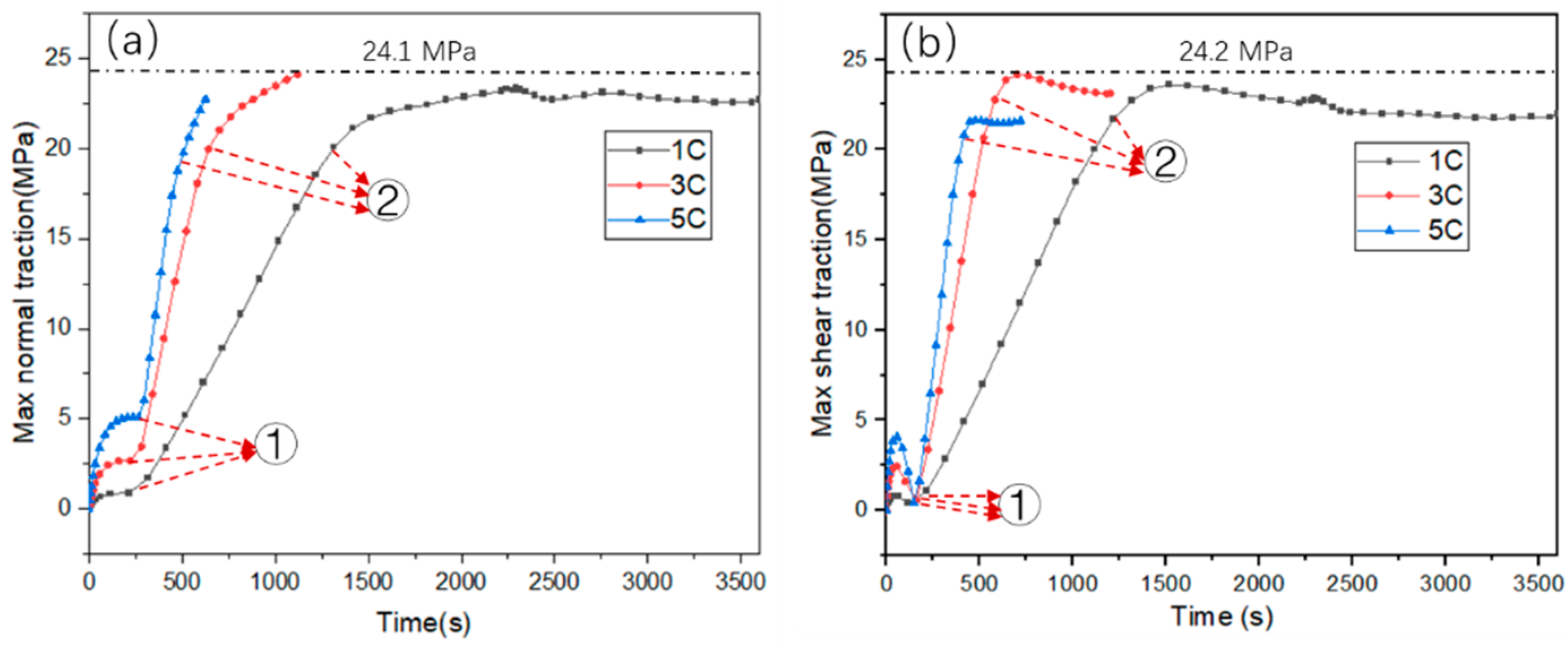 Batteries 11 00132 g011