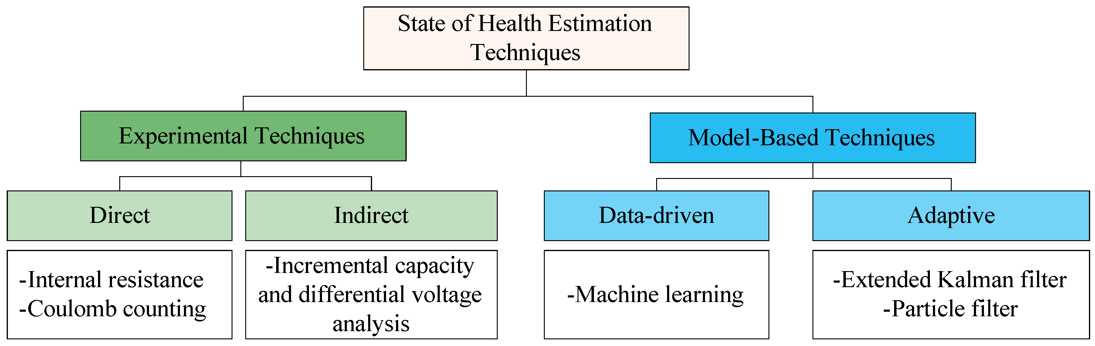 Batteries 11 00133 g001