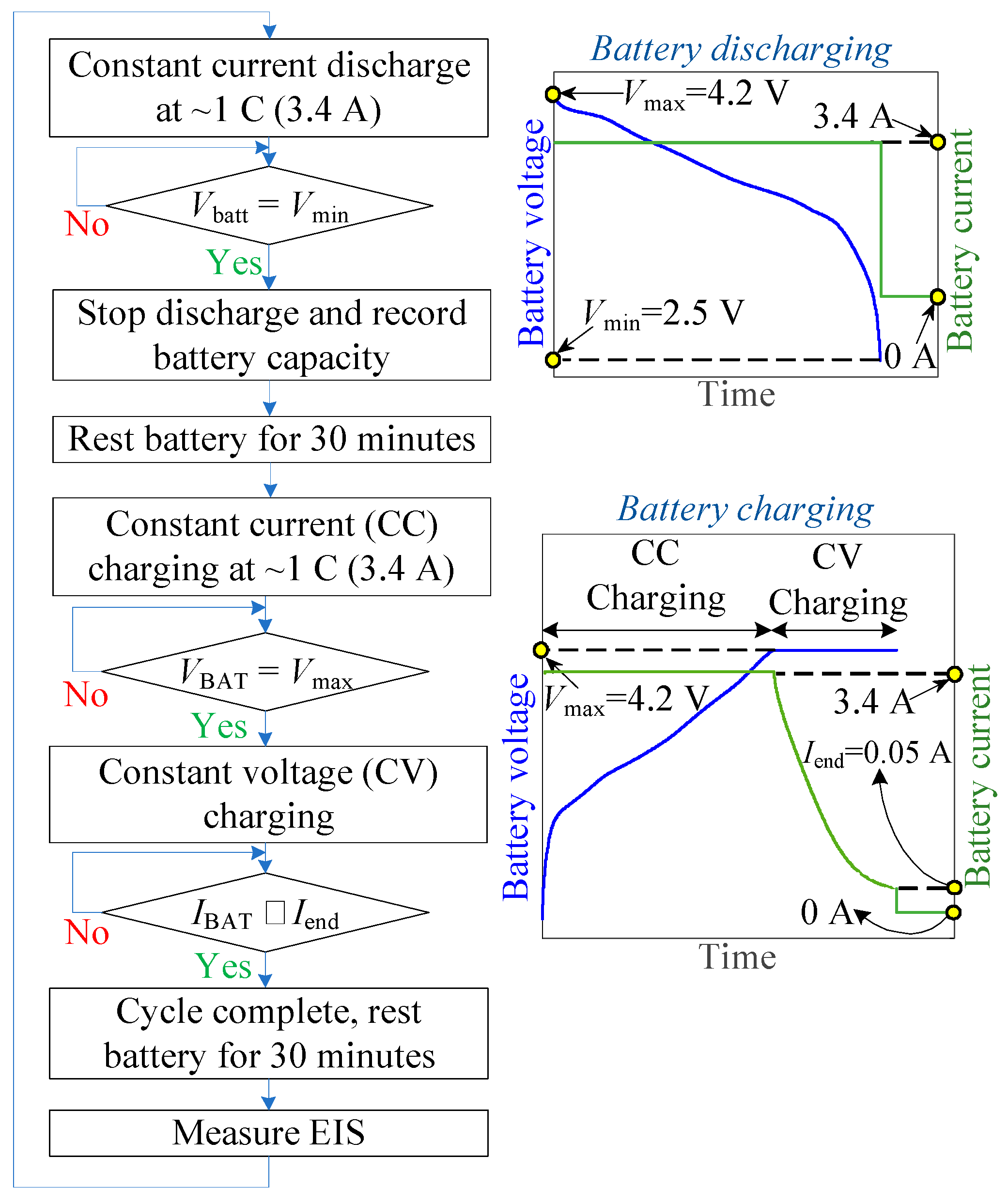 Batteries 11 00133 g002