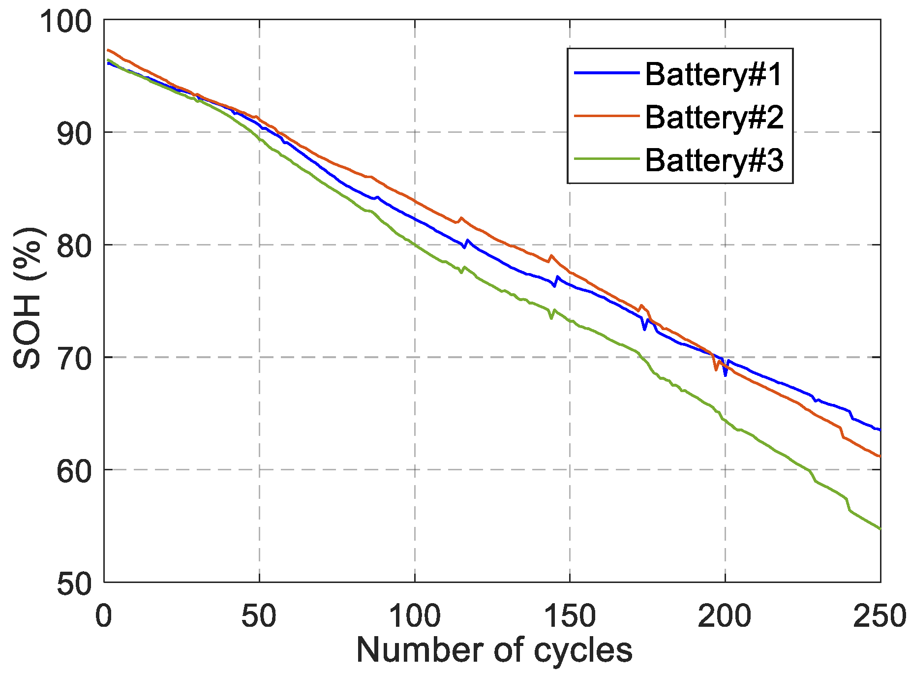 Batteries 11 00133 g003