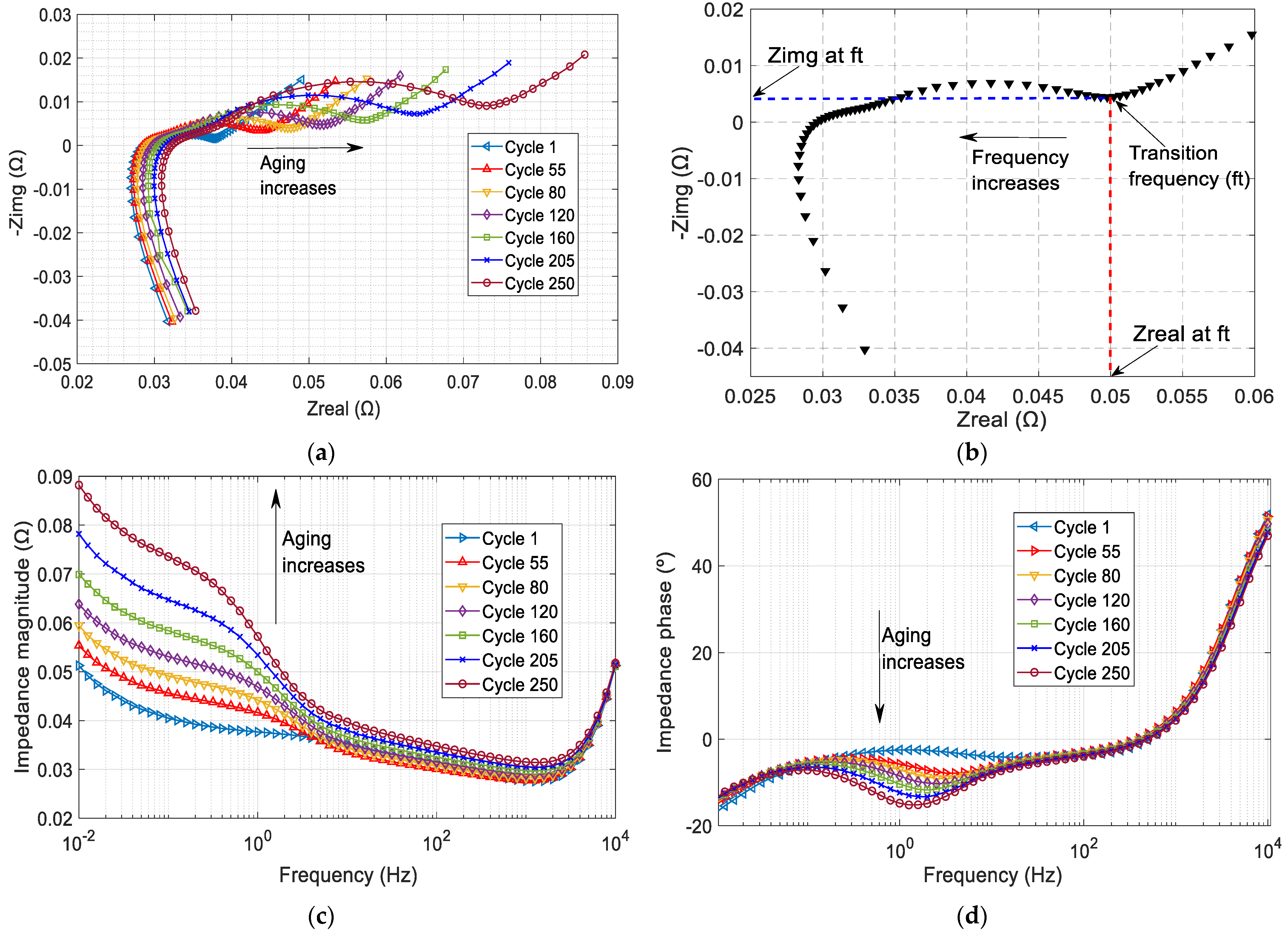 Batteries 11 00133 g004