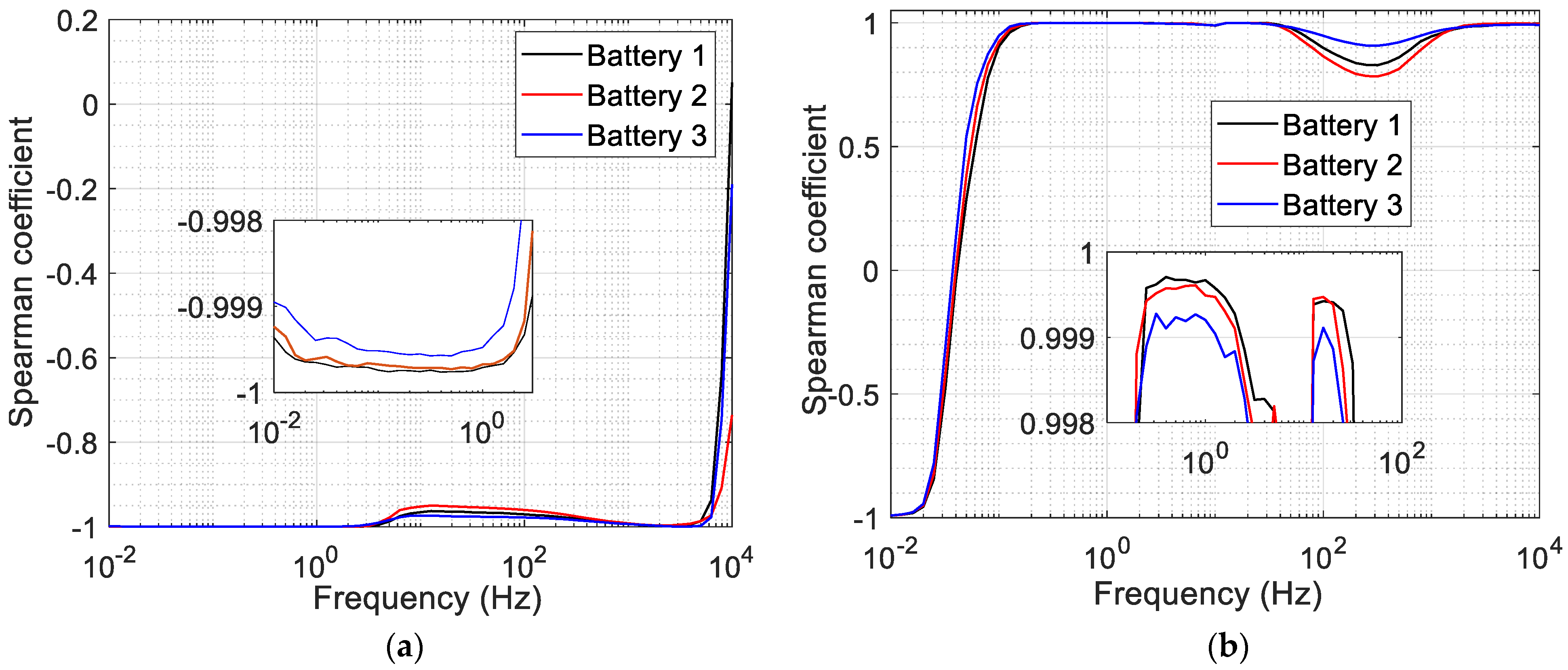Batteries 11 00133 g005