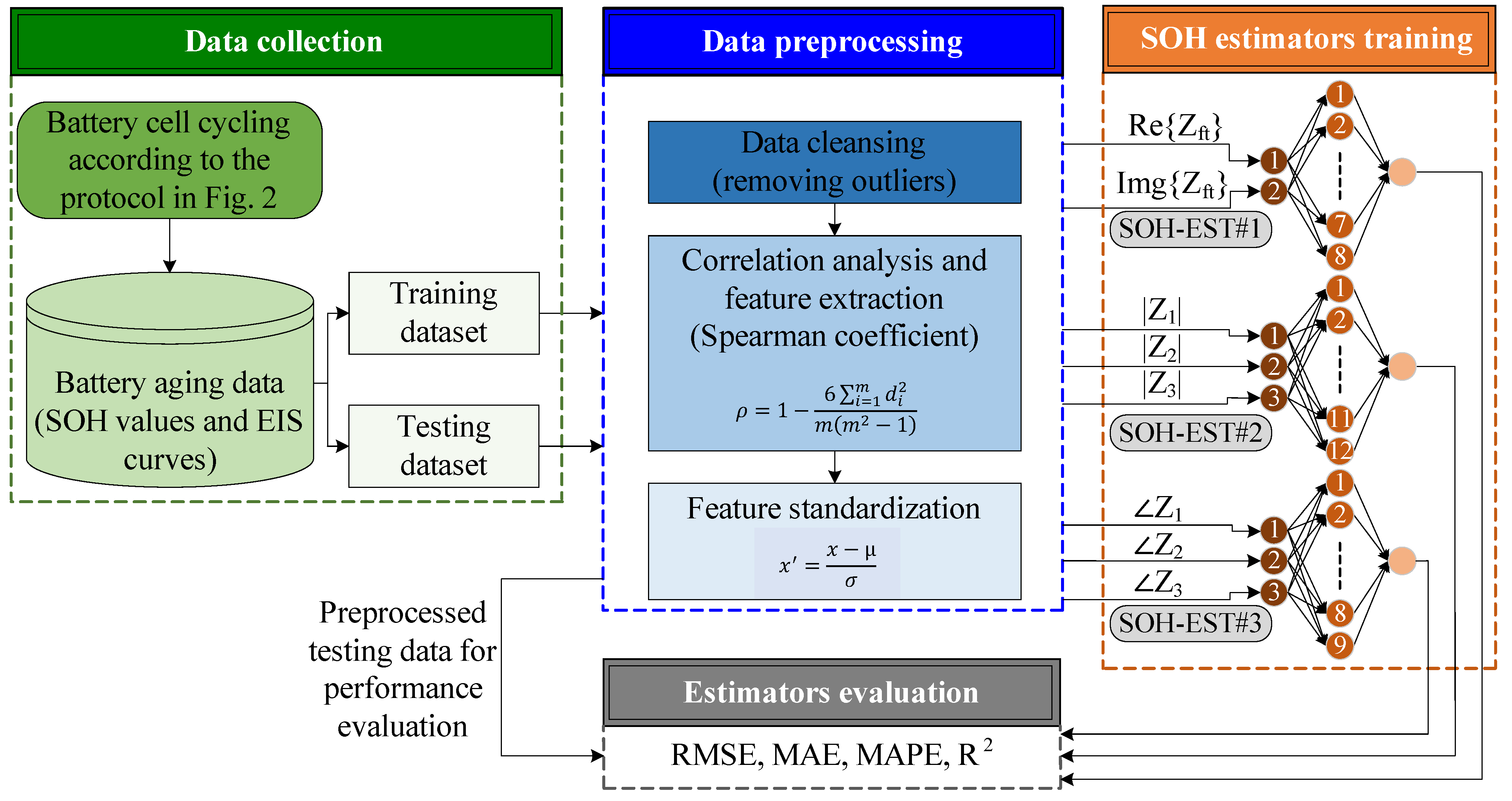 Batteries 11 00133 g006