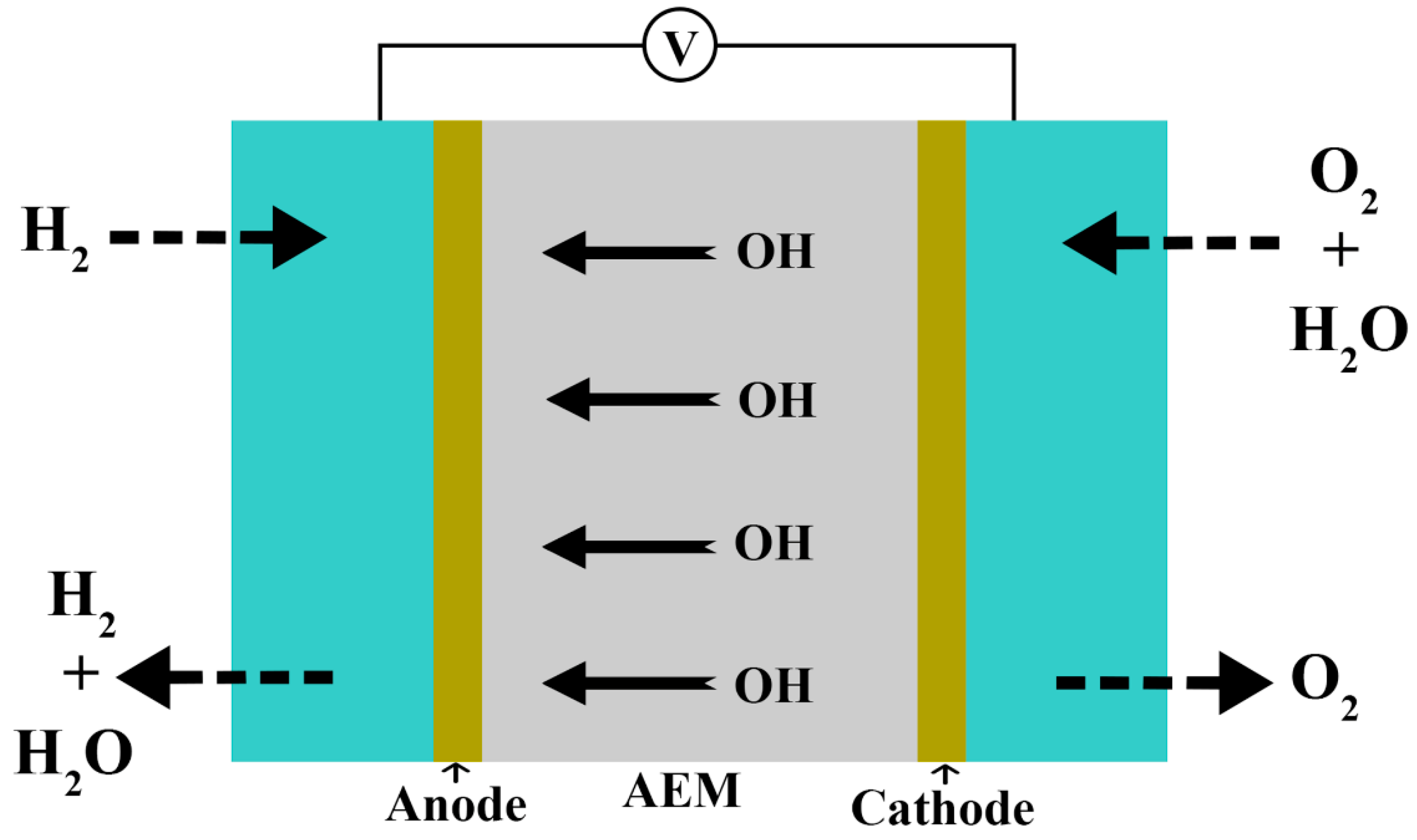 Batteries 11 00134 g002 Batteries 11 00134 g002