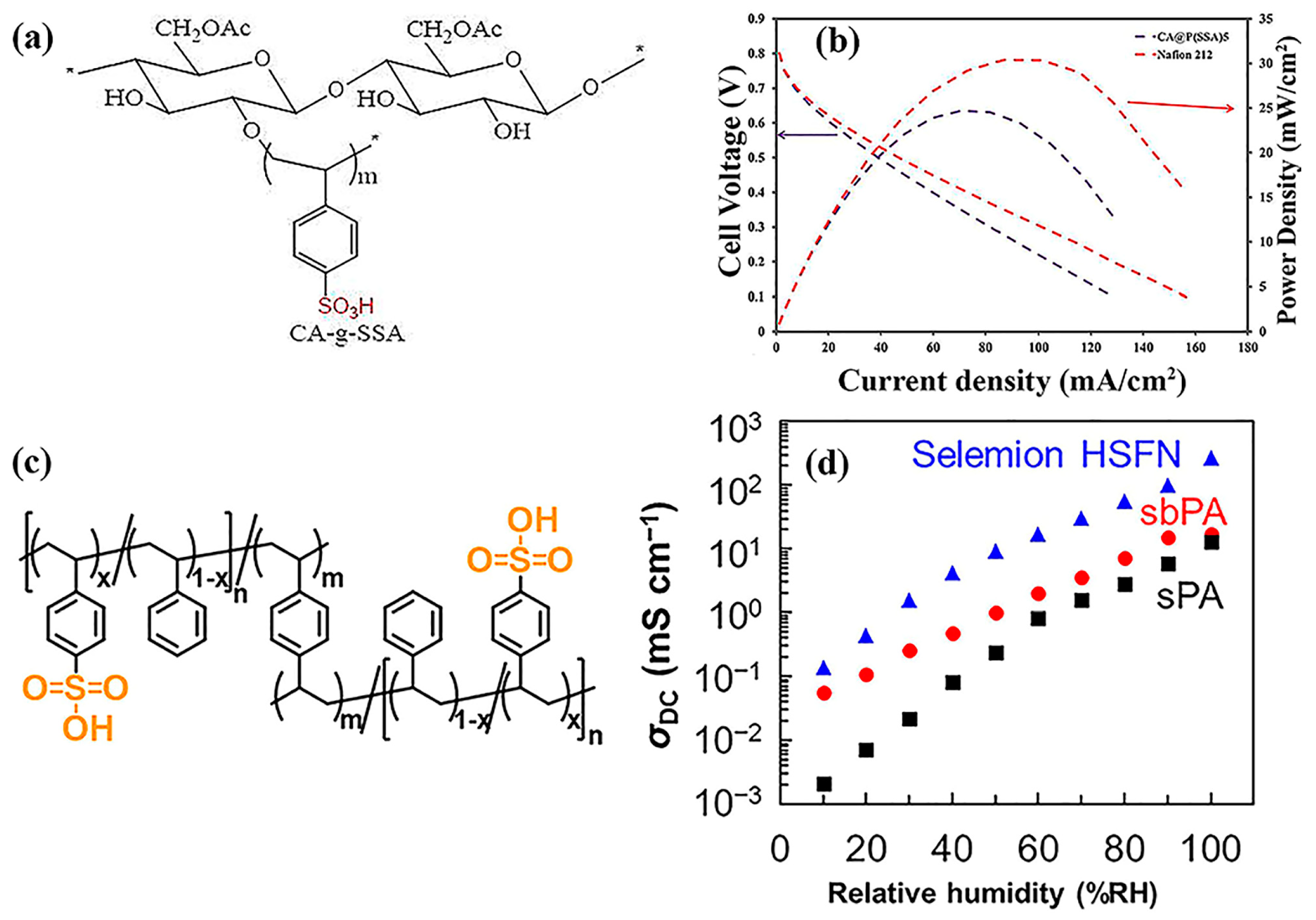 Batteries 11 00134 g004 Batteries 11 00134 g004