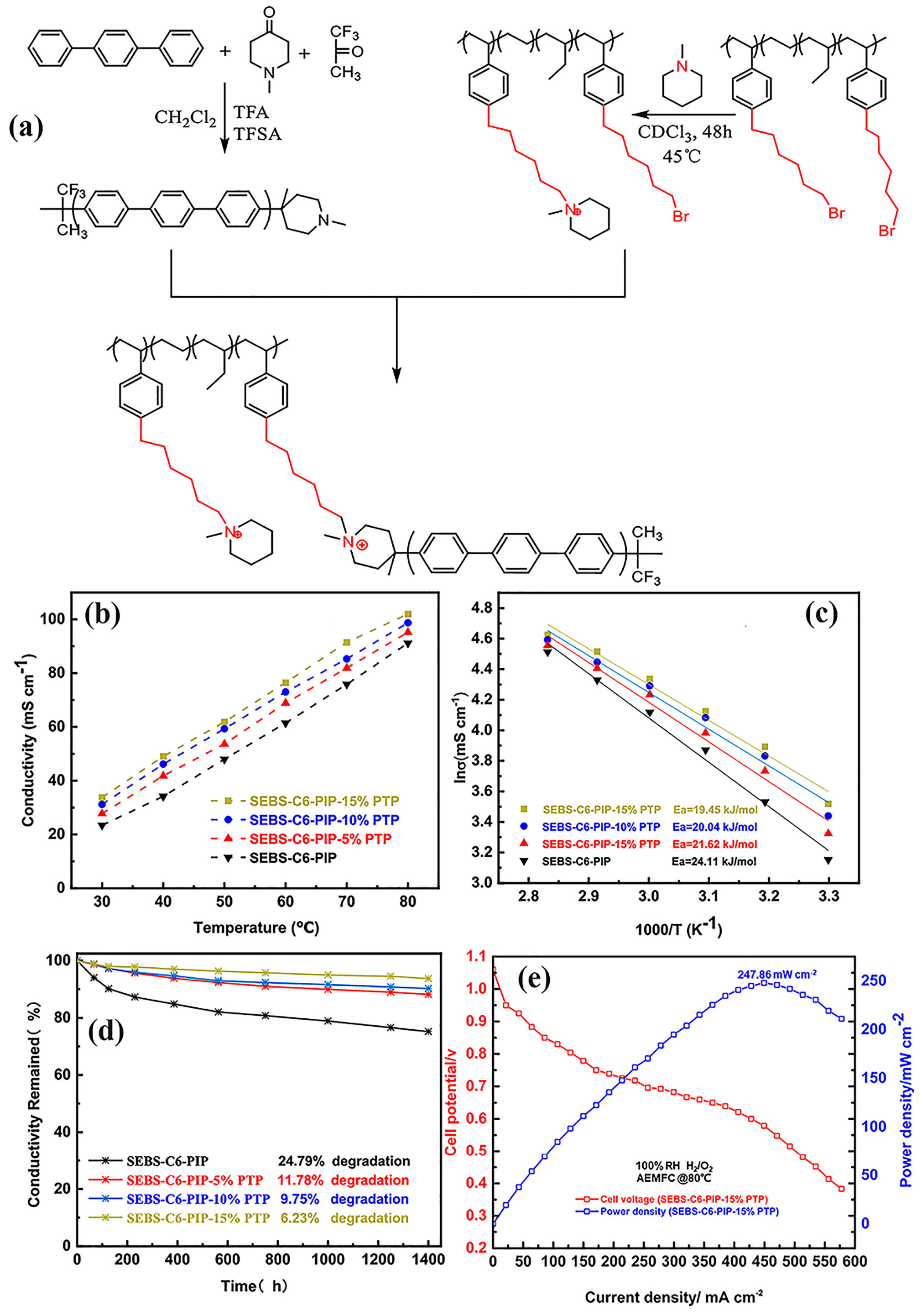 Batteries 11 00134 g007 Batteries 11 00134 g007