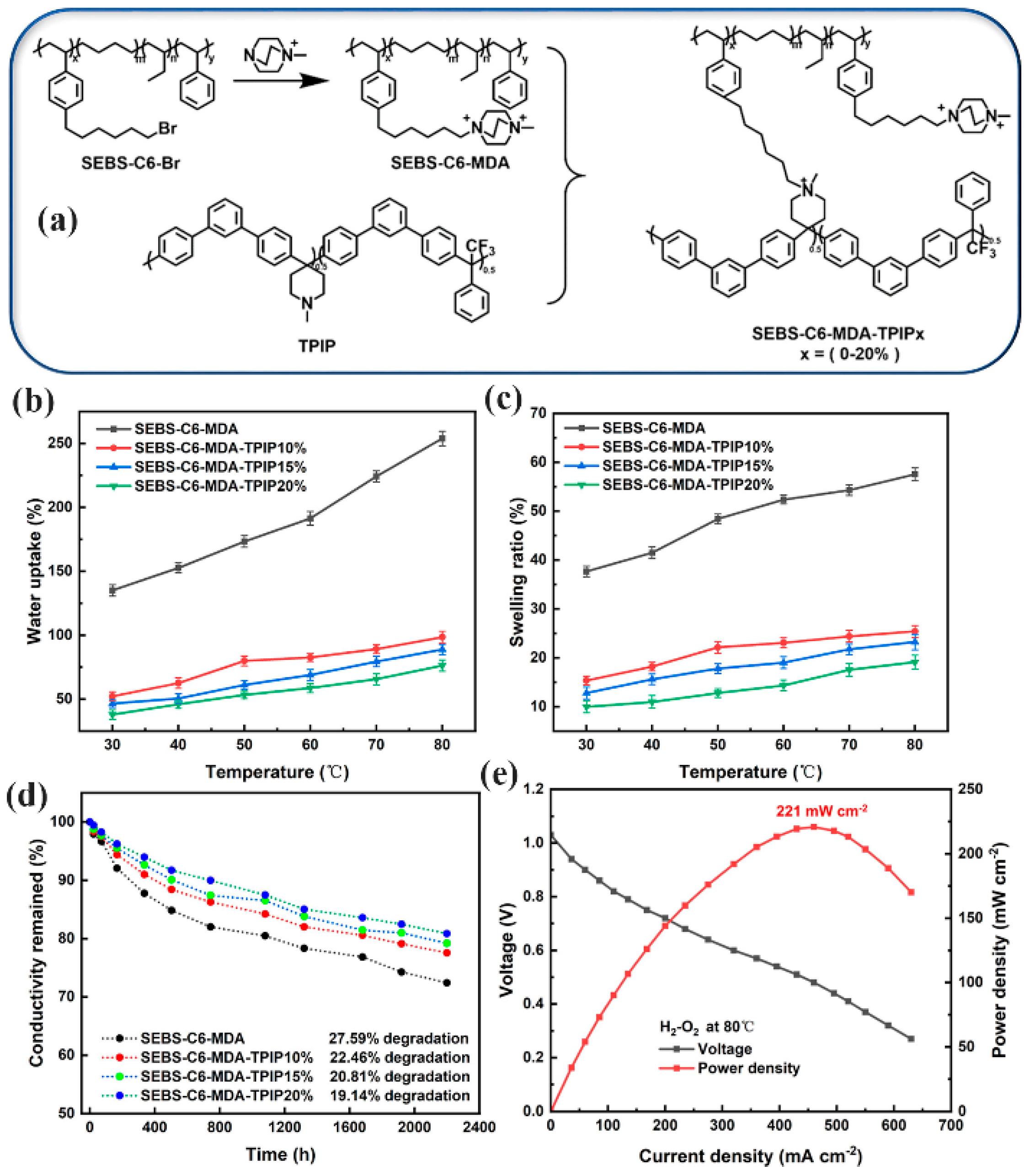 Batteries 11 00134 g008 Batteries 11 00134 g008