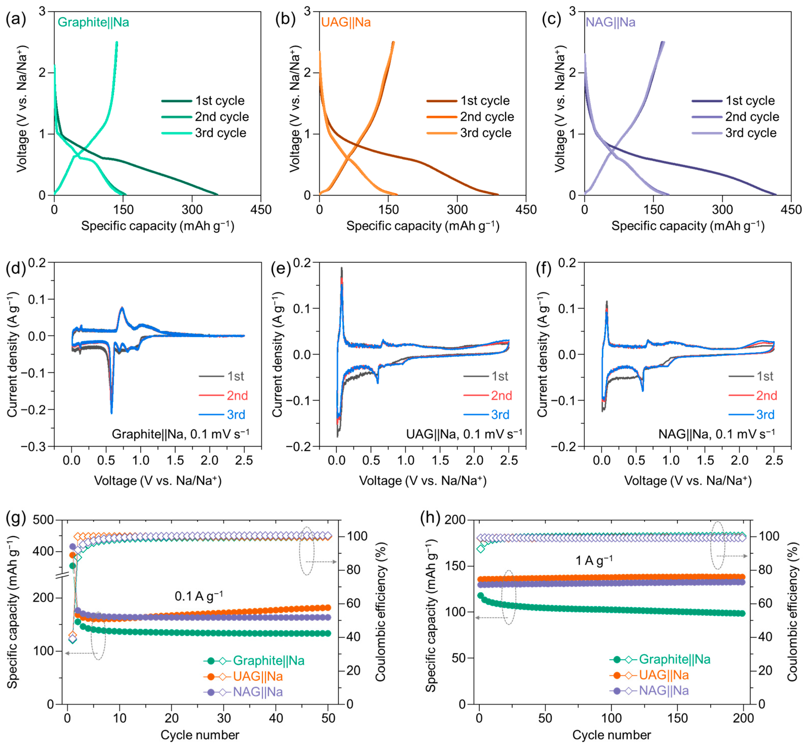 Batteries 11 00135 g003