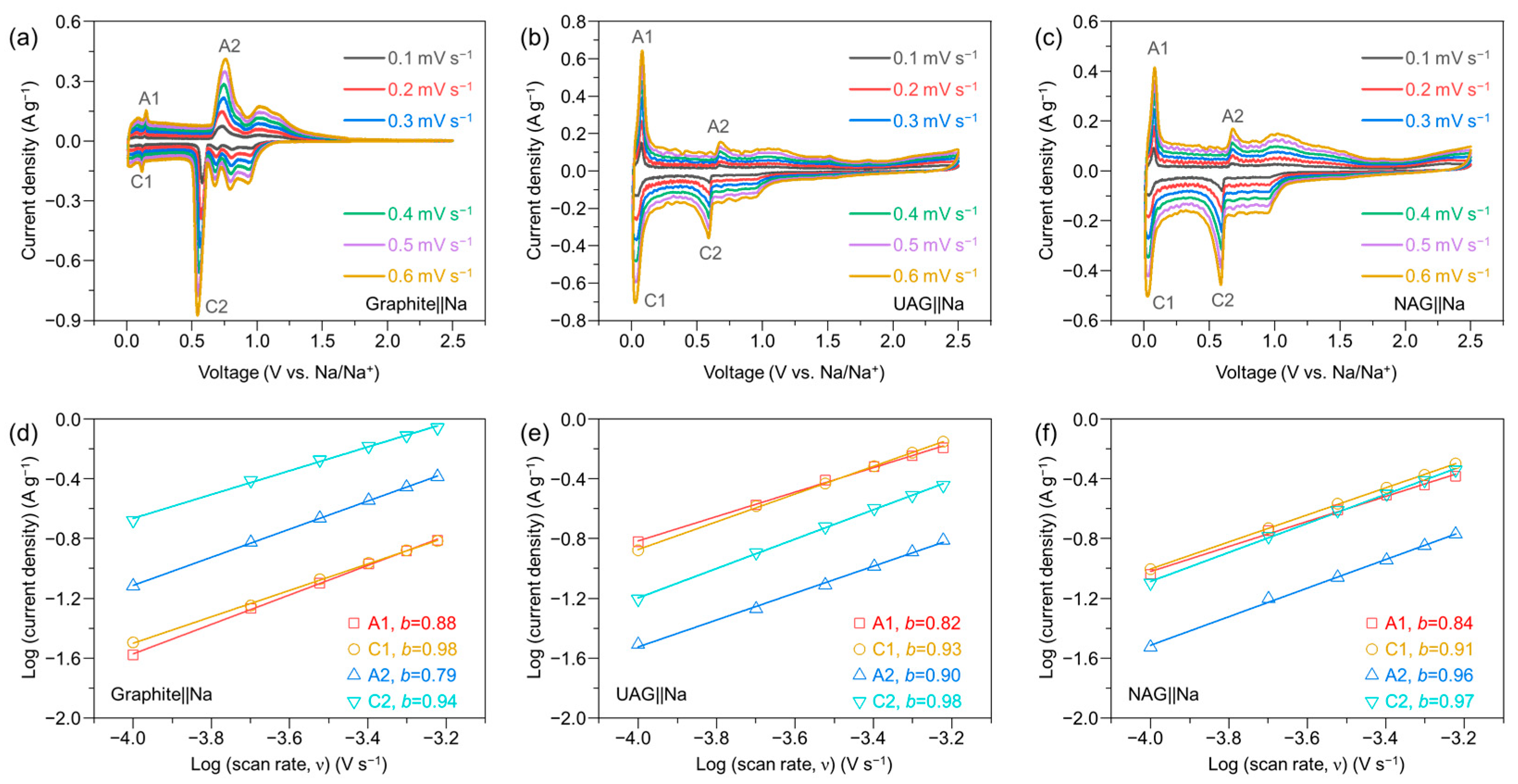 Batteries 11 00135 g004