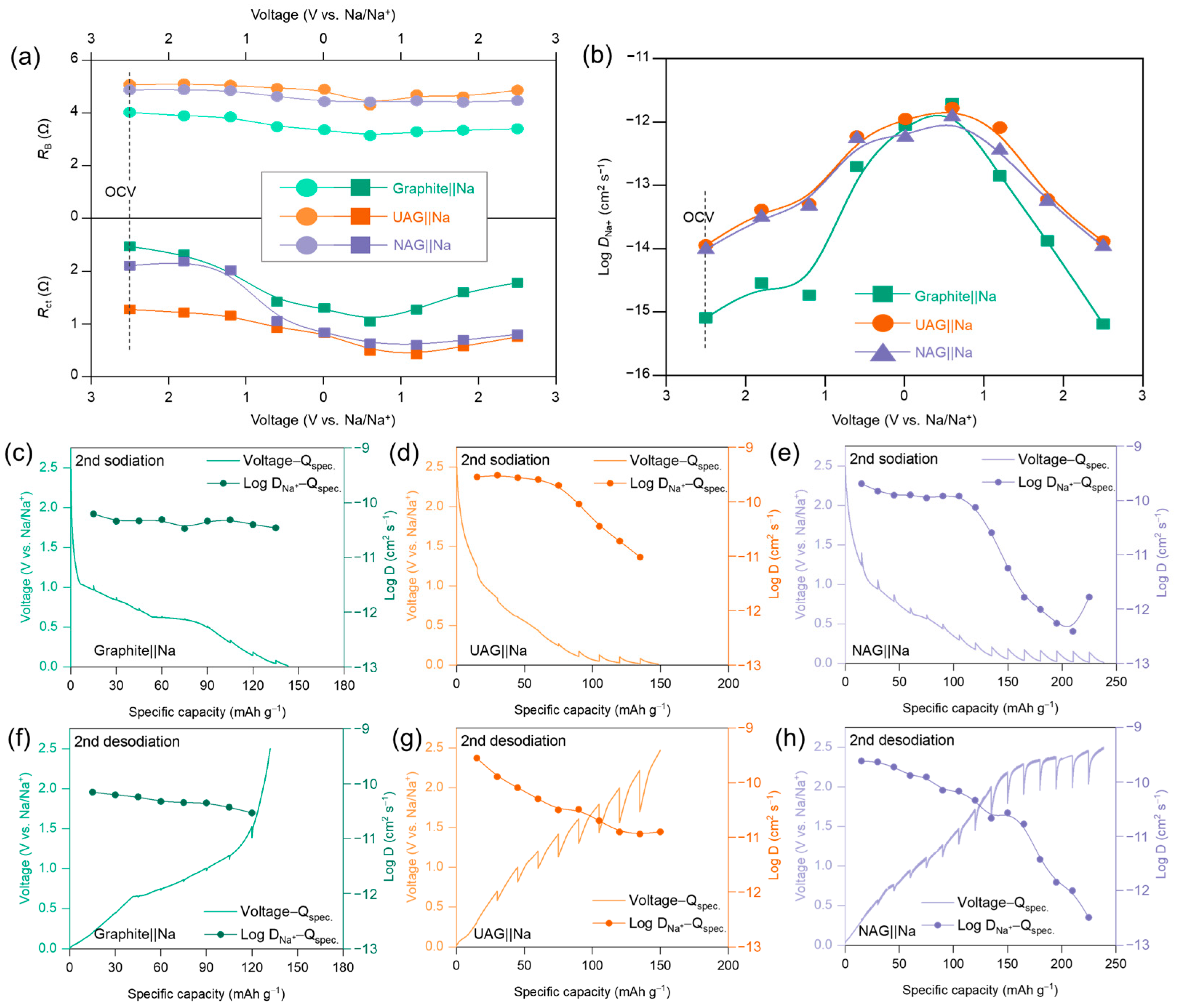 Batteries 11 00135 g005