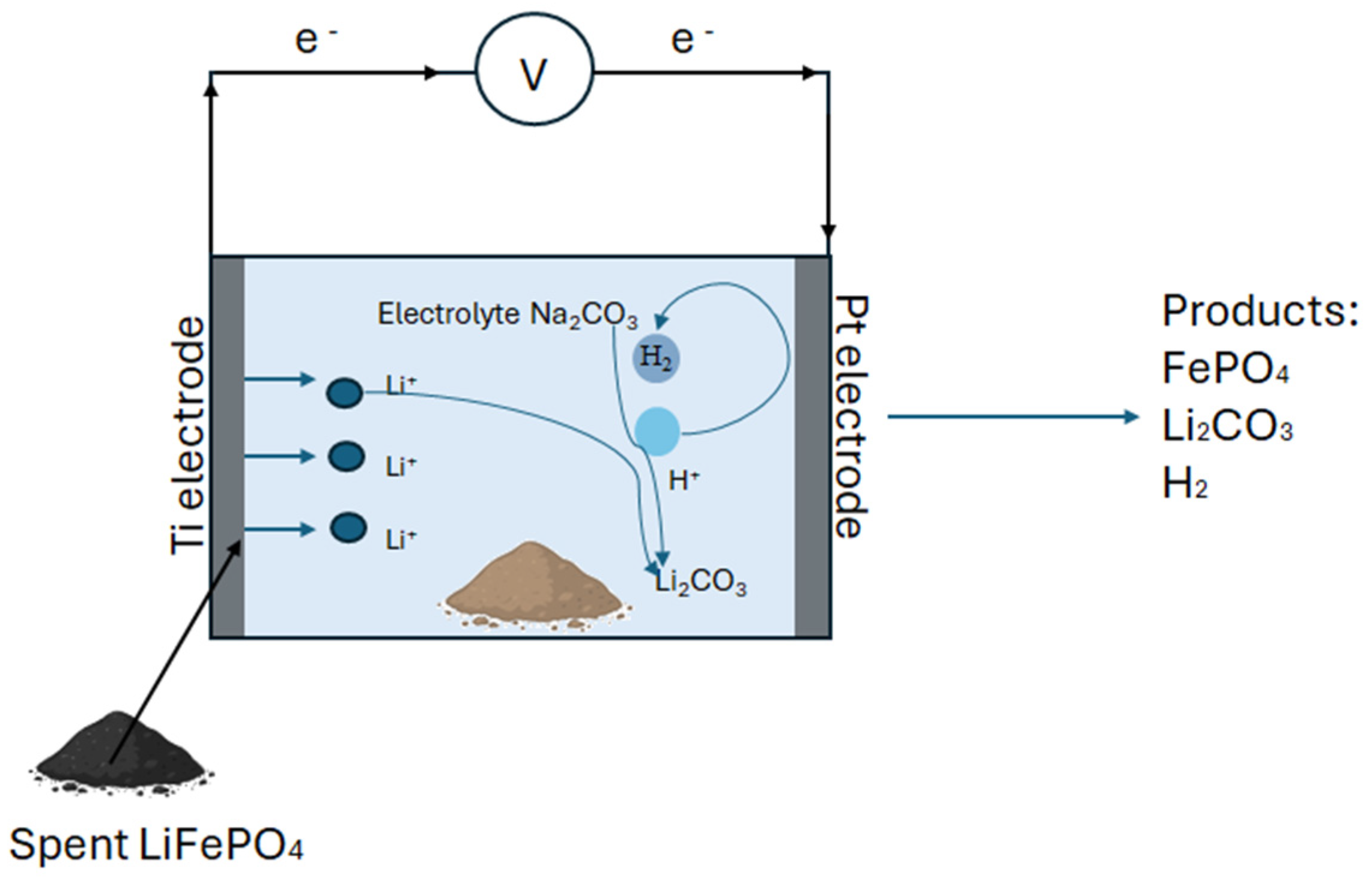 Batteries 11 00136 g003