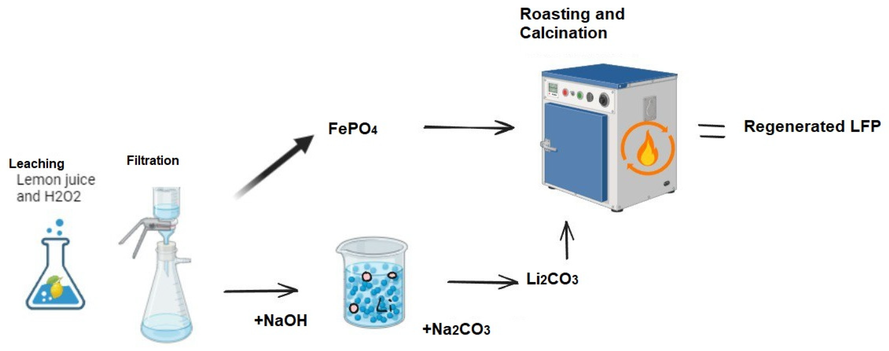 Batteries 11 00136 g005