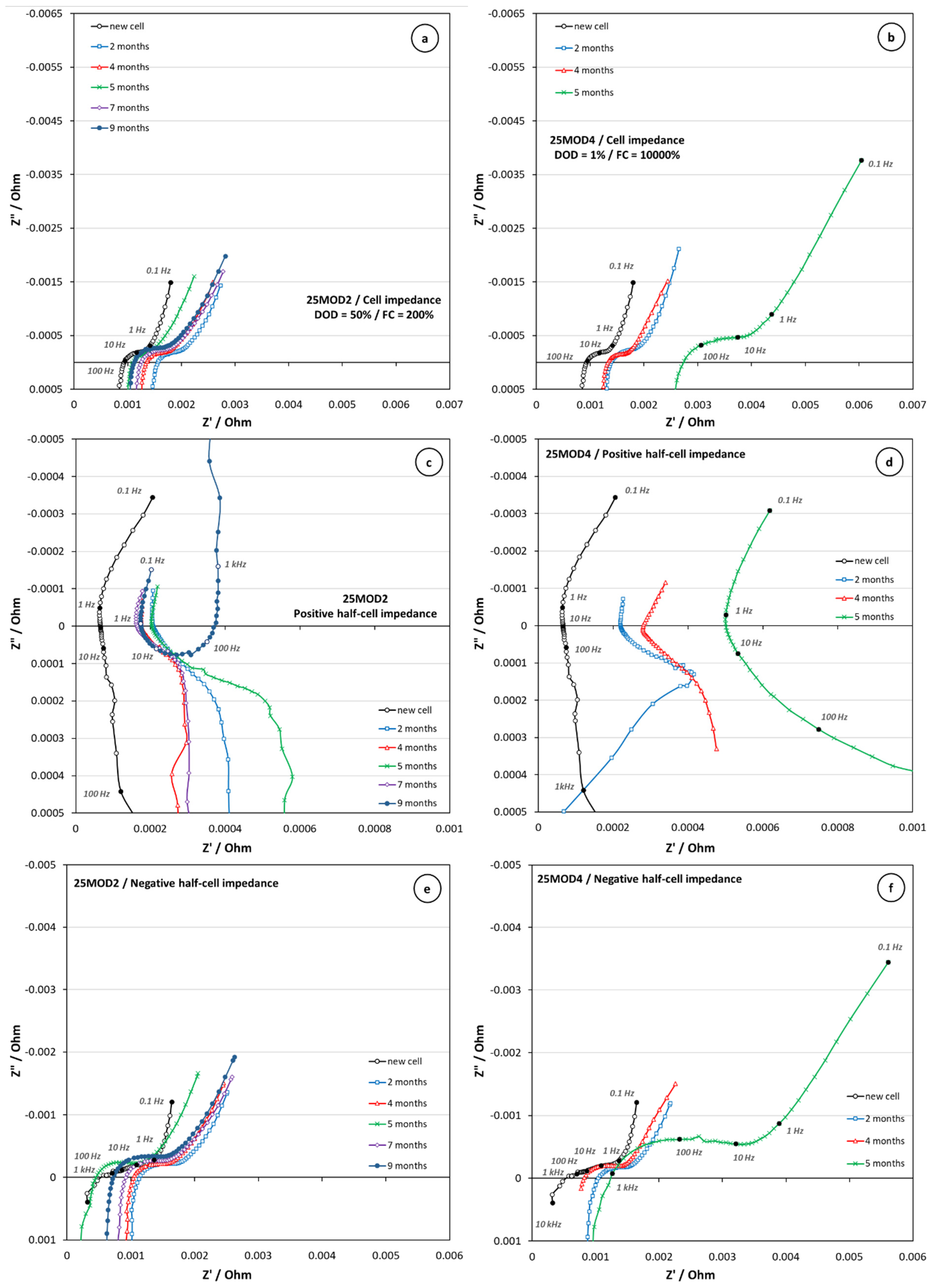 Batteries 11 00137 g006