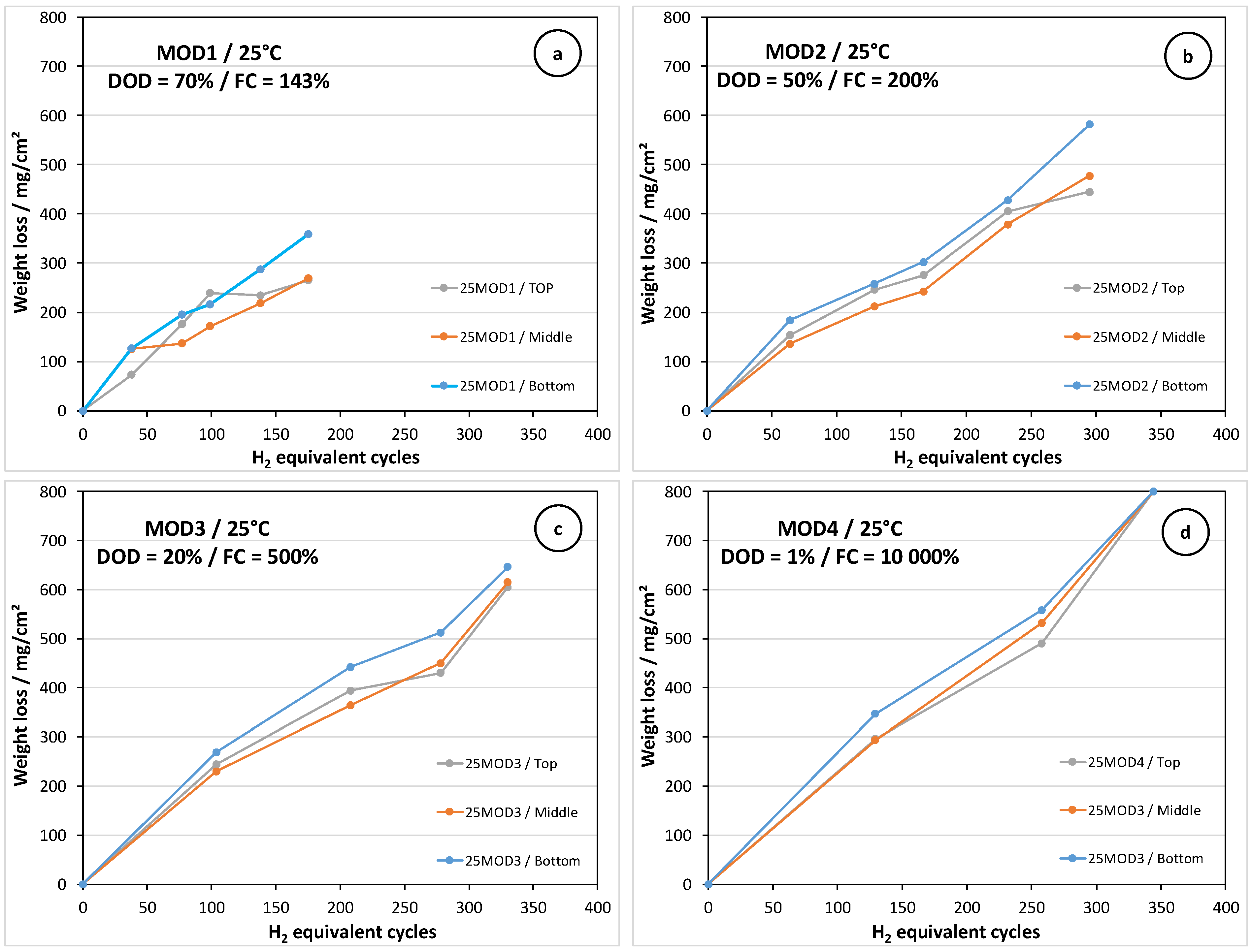 Batteries 11 00137 g009