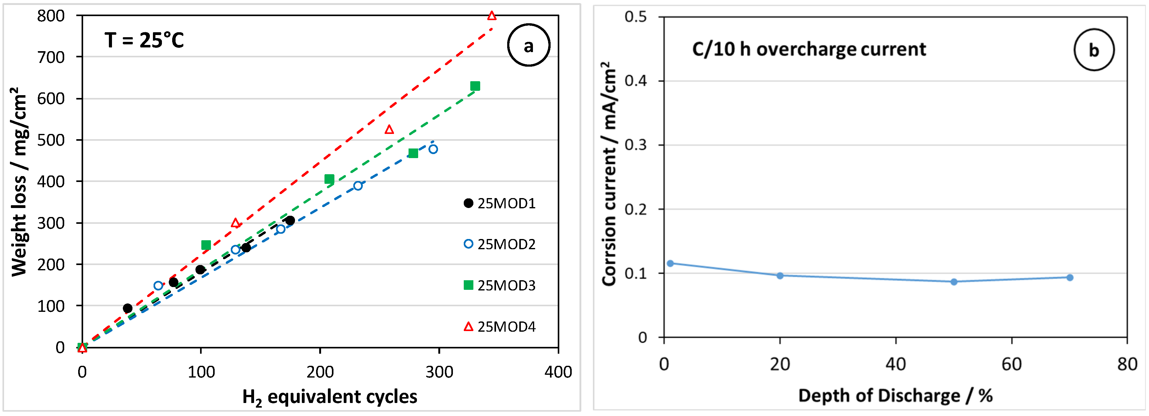 Batteries 11 00137 g010