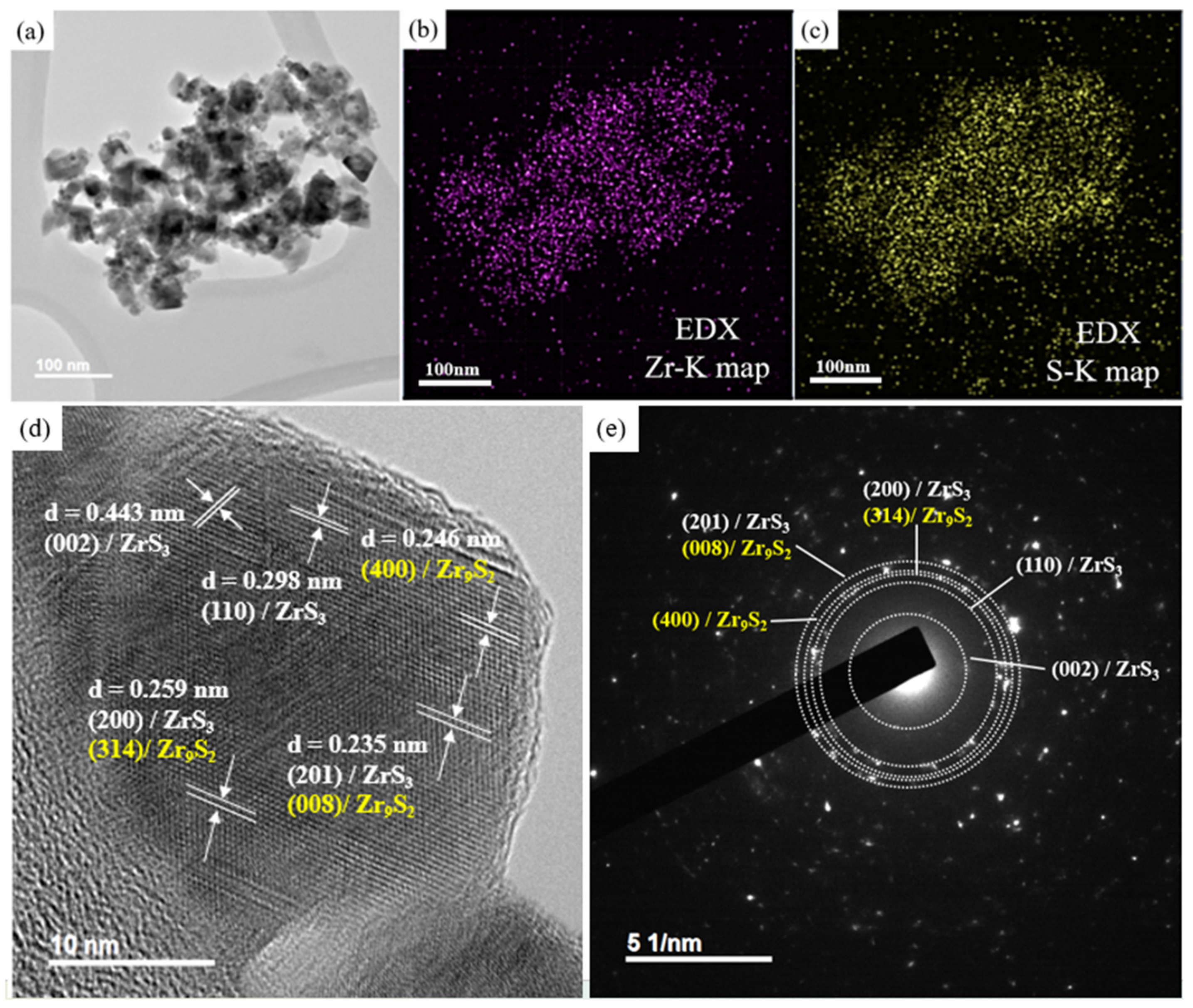 Batteries 11 00138 g003