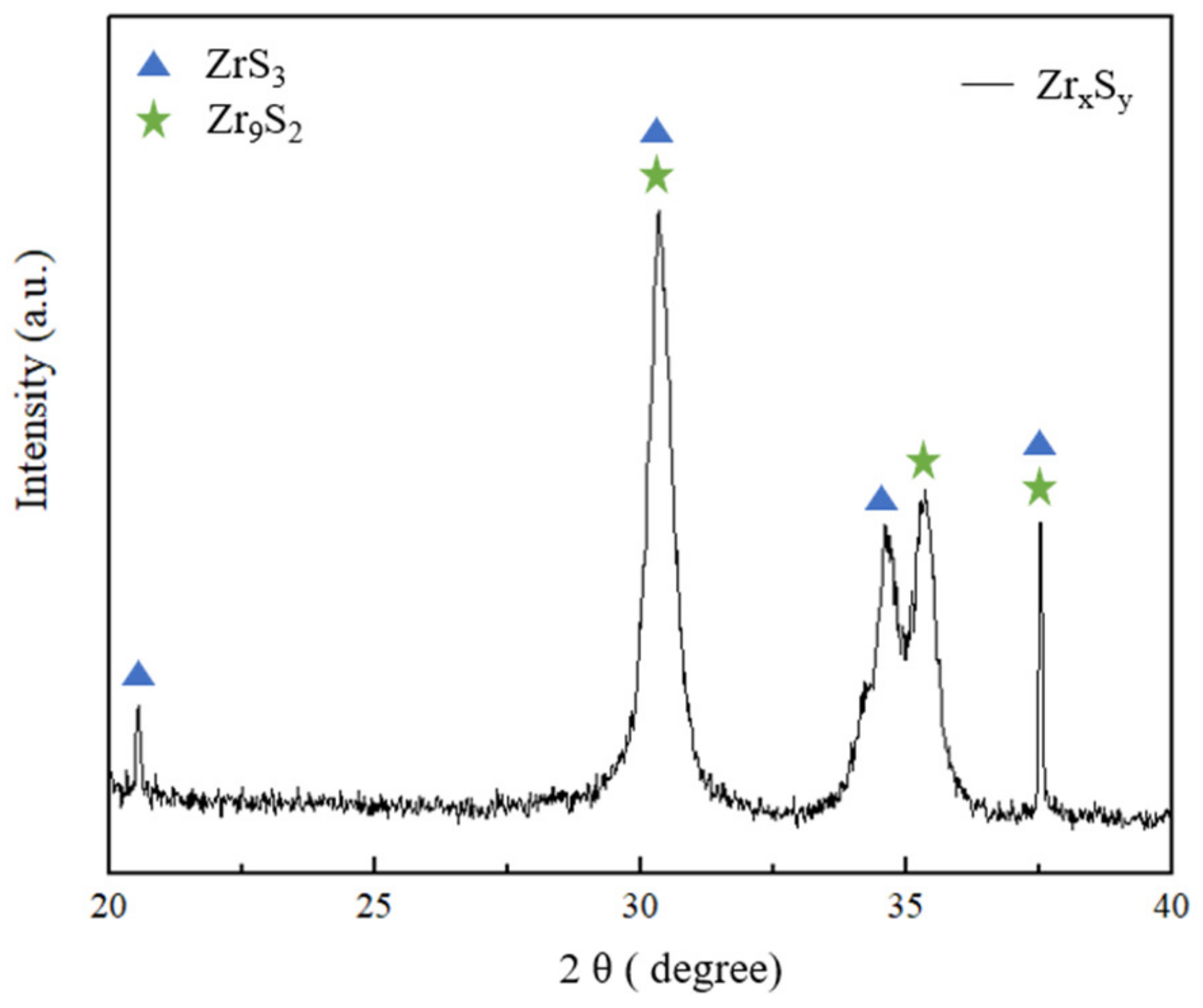 Batteries 11 00138 g004
