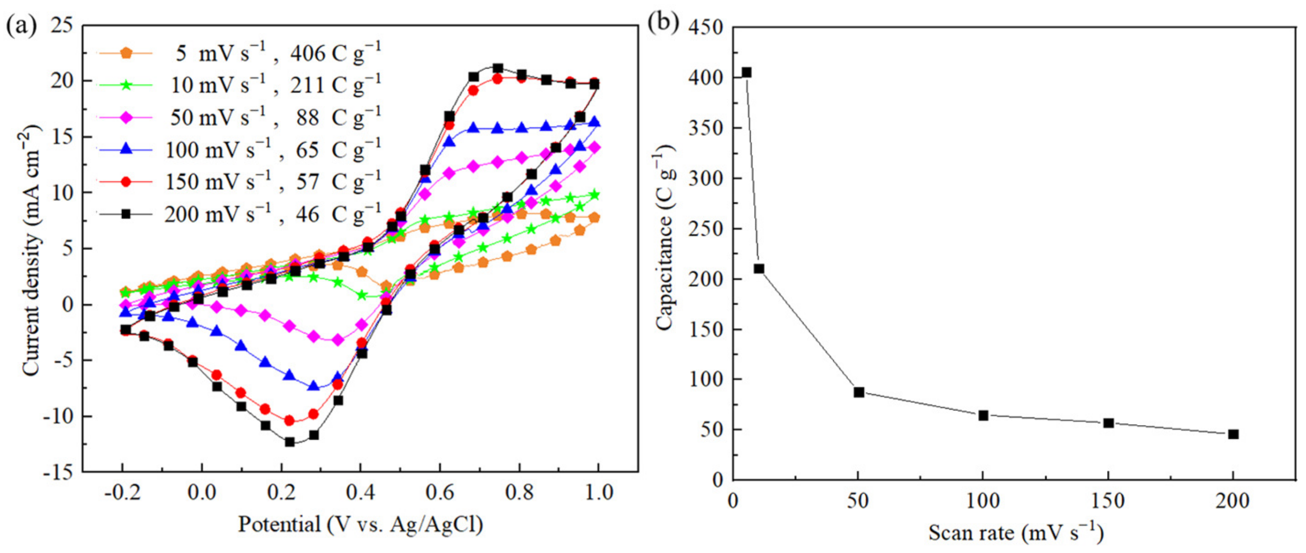 Batteries 11 00138 g005