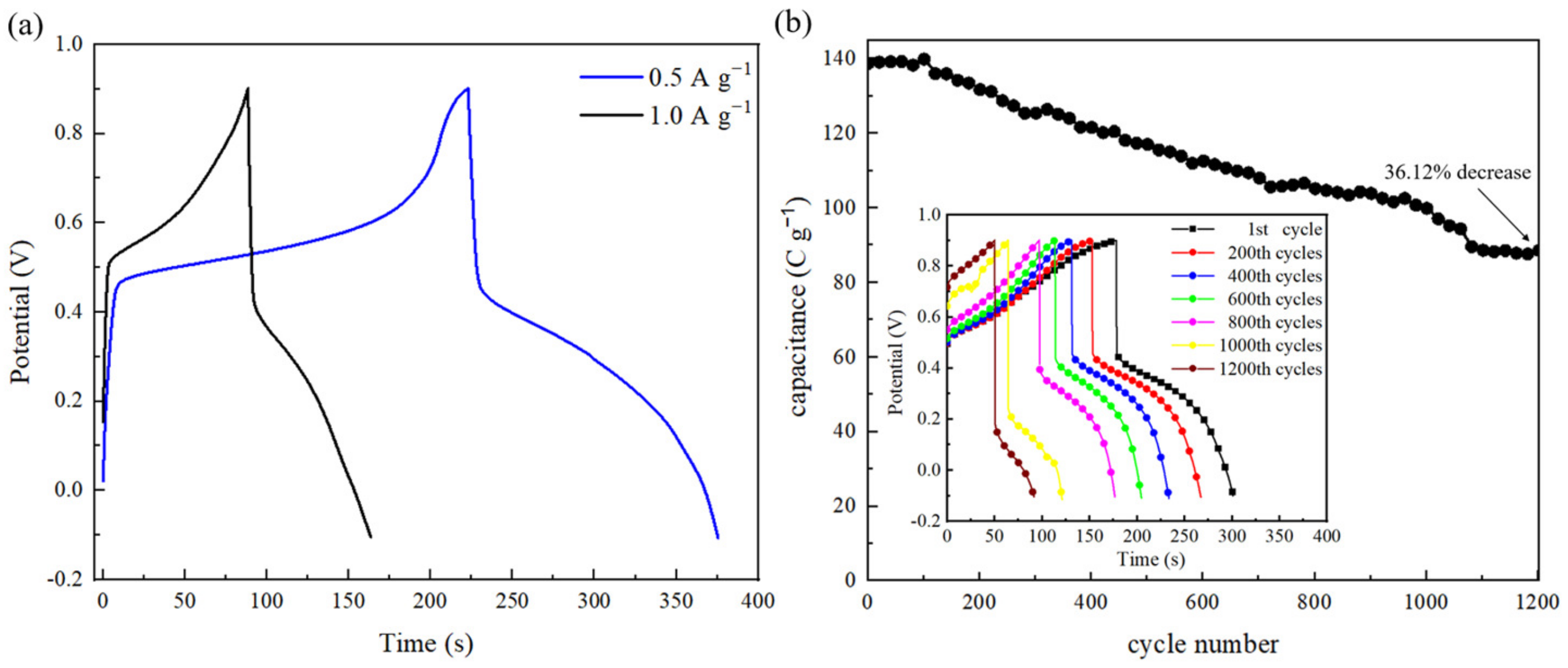 Batteries 11 00138 g006