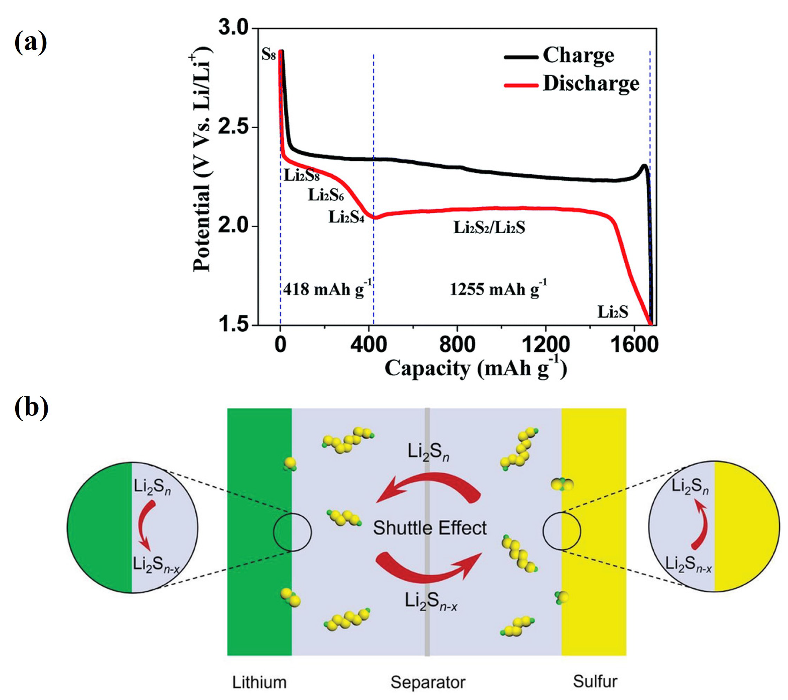 Batteries 11 00139 g001