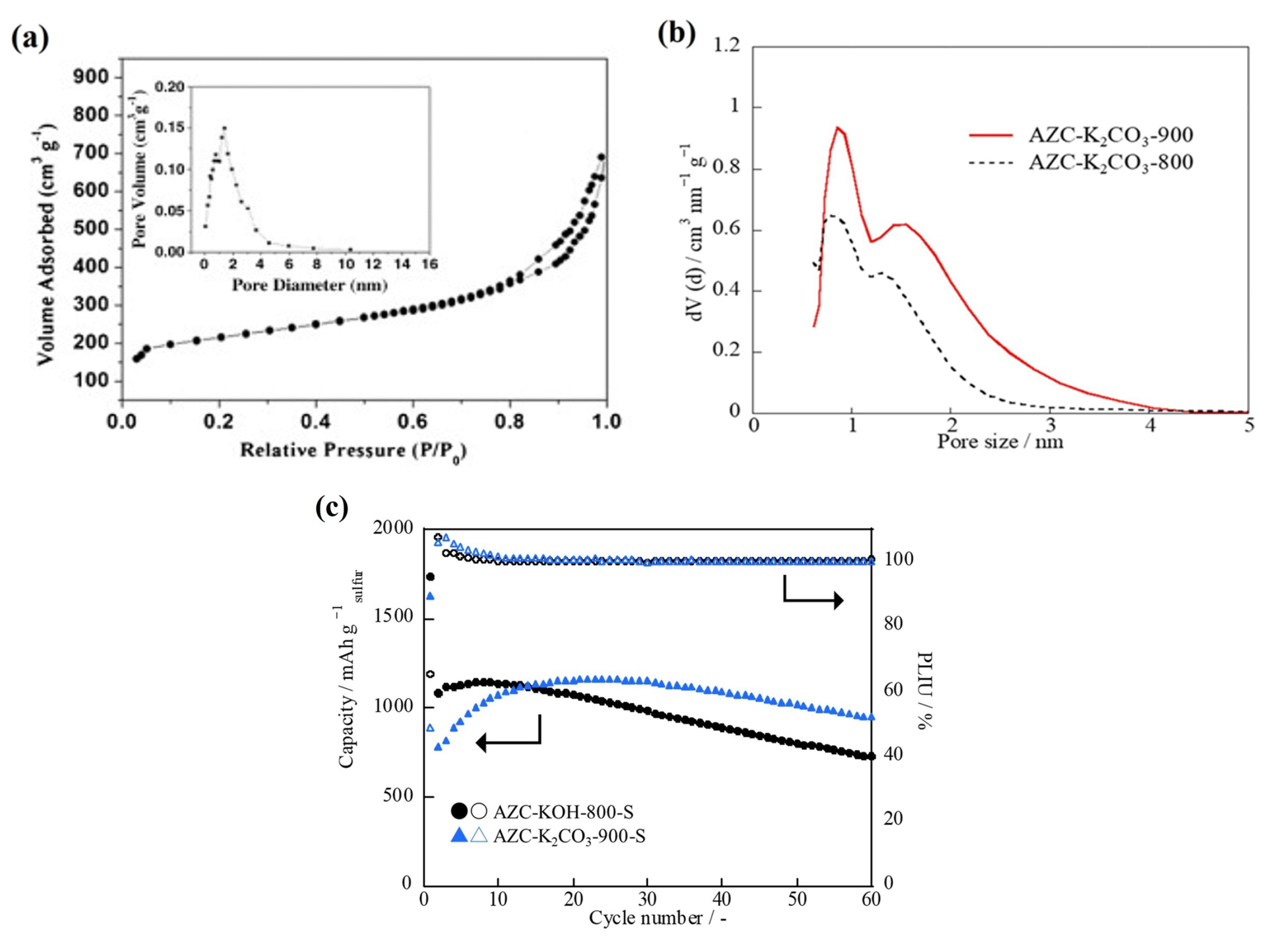 Batteries 11 00139 g002
