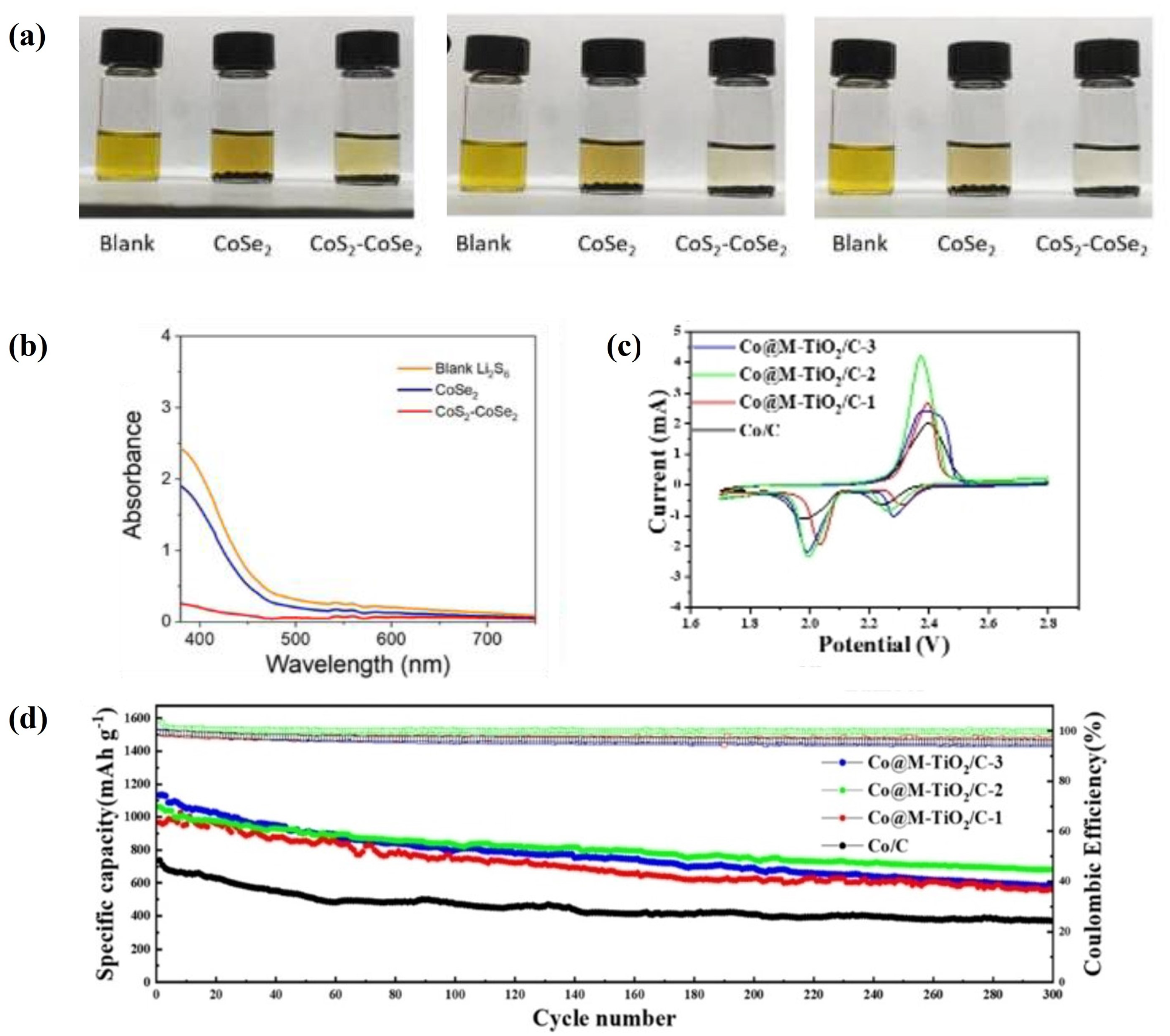 Batteries 11 00139 g003