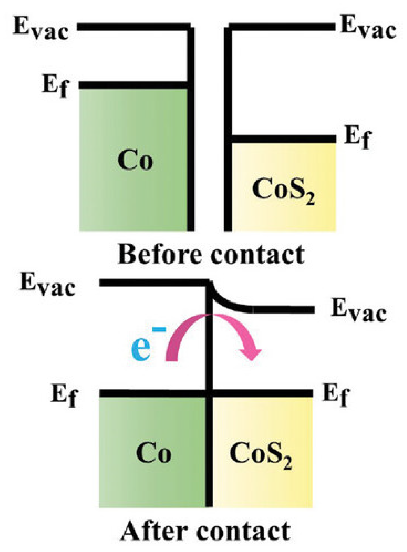 Batteries 11 00139 g004