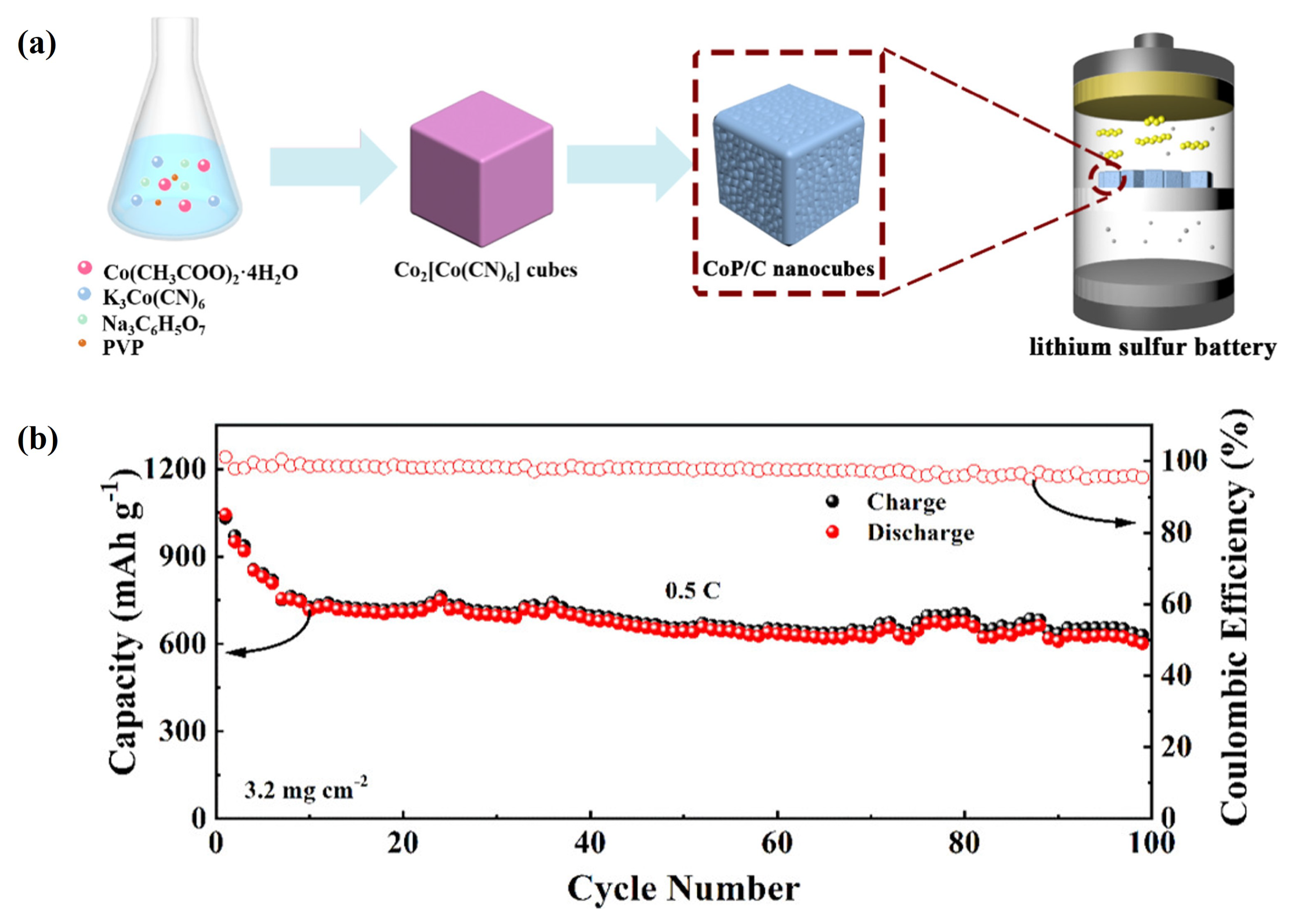 Batteries 11 00139 g006