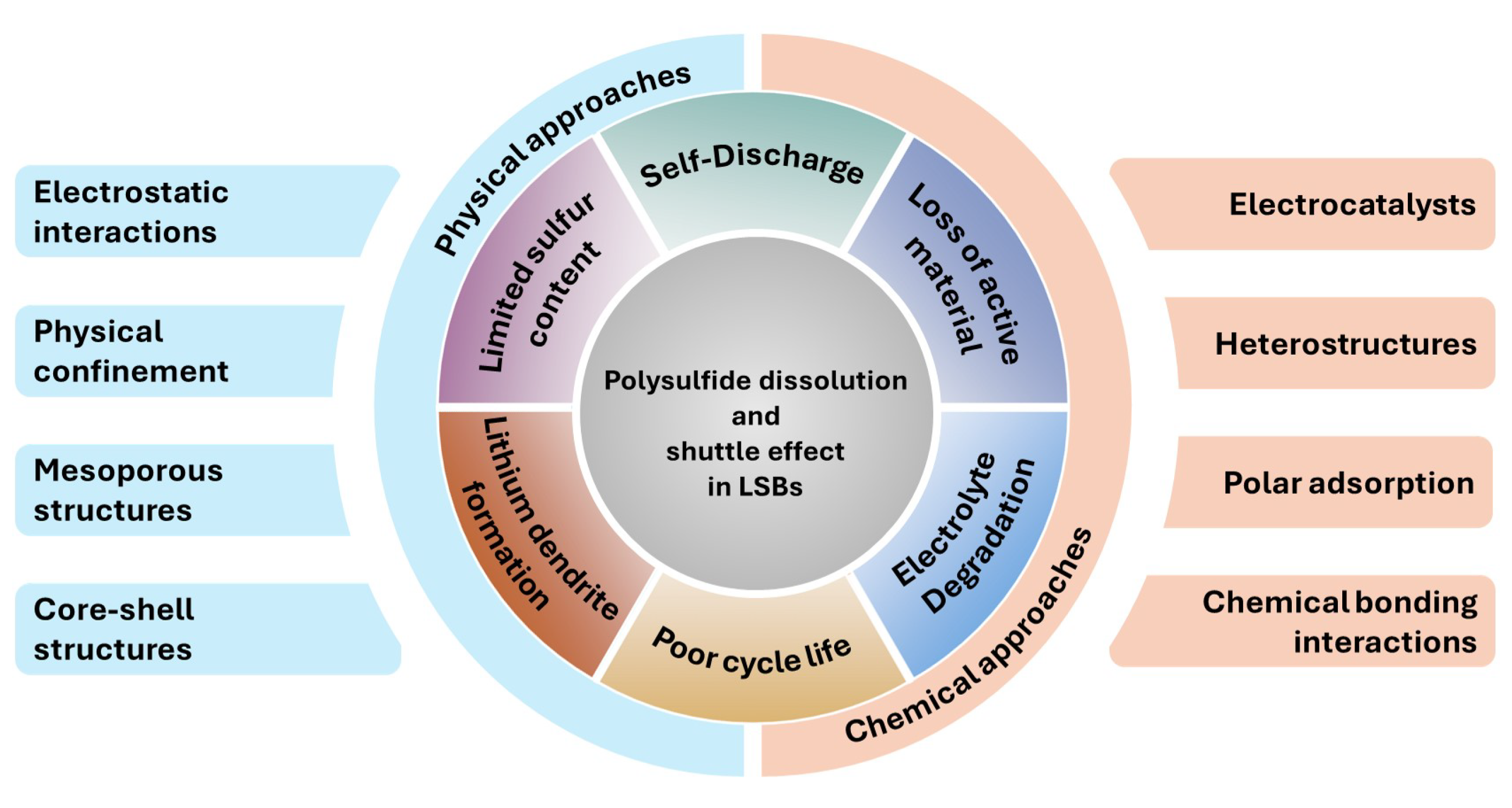 Batteries 11 00139 g008