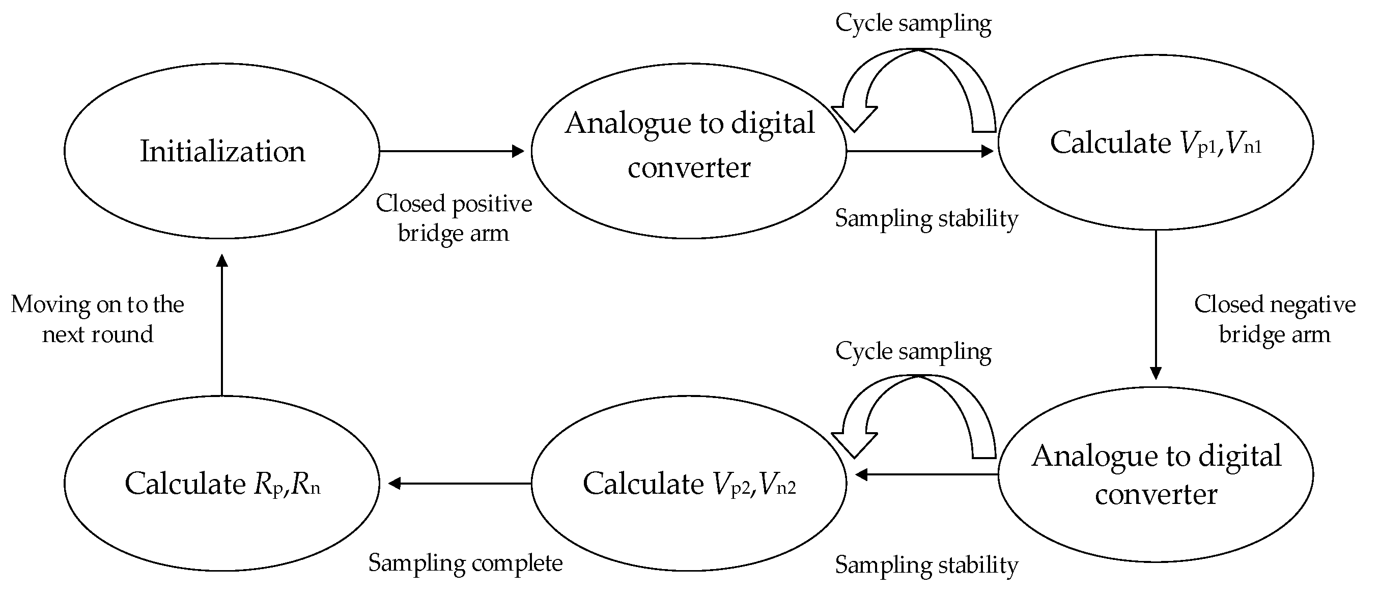 Batteries 11 00143 g005