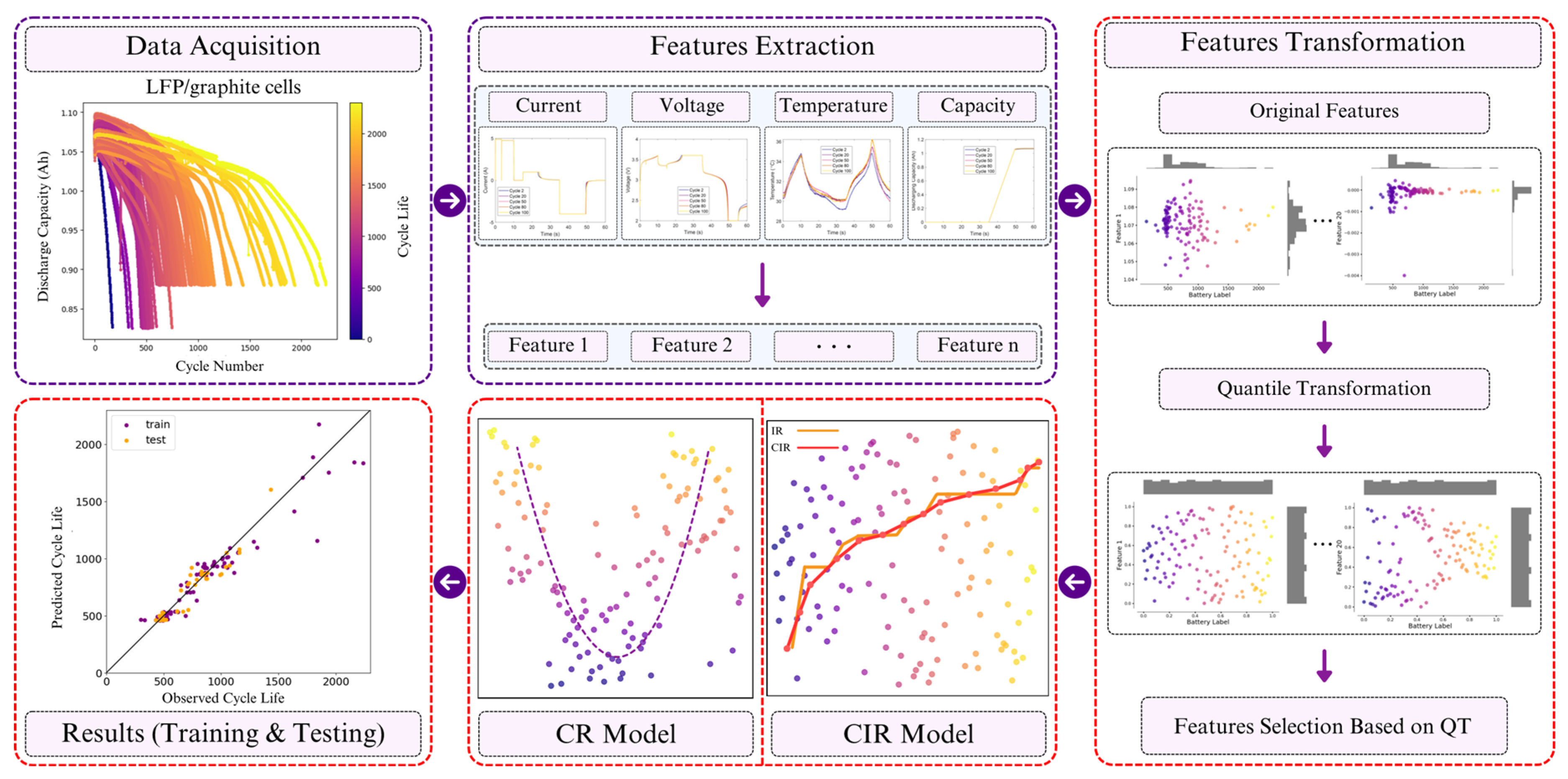 Batteries 11 00145 g001