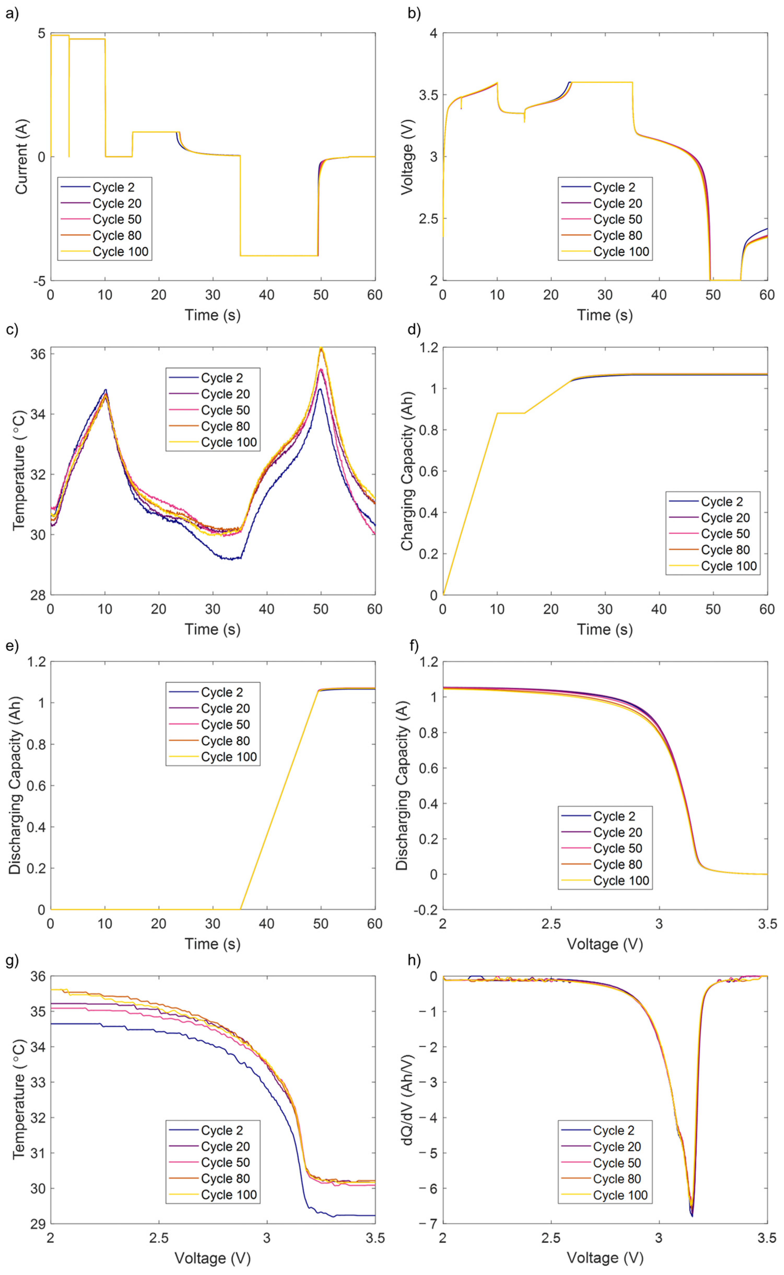 Batteries 11 00145 g002