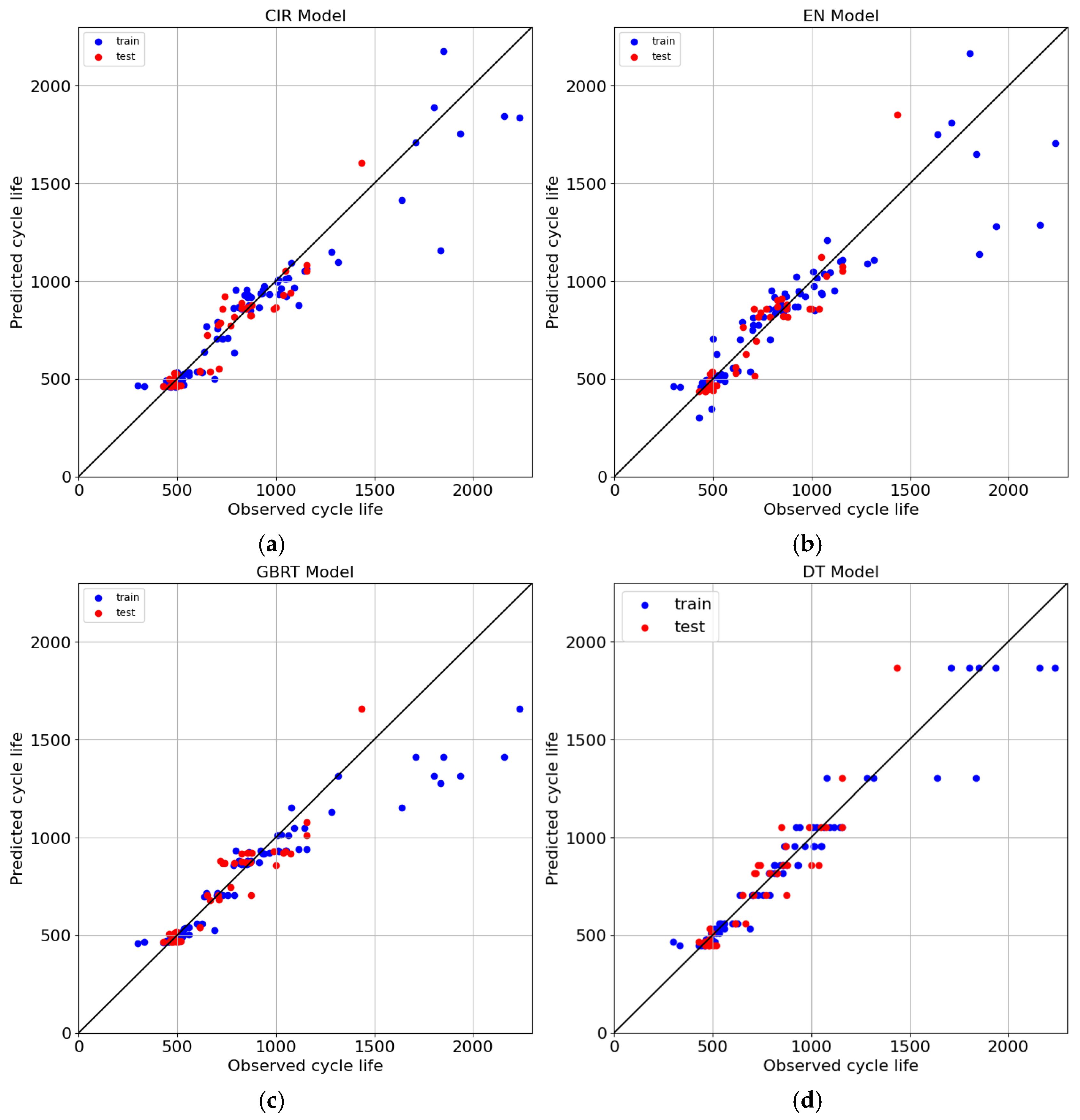 Batteries 11 00145 g003a