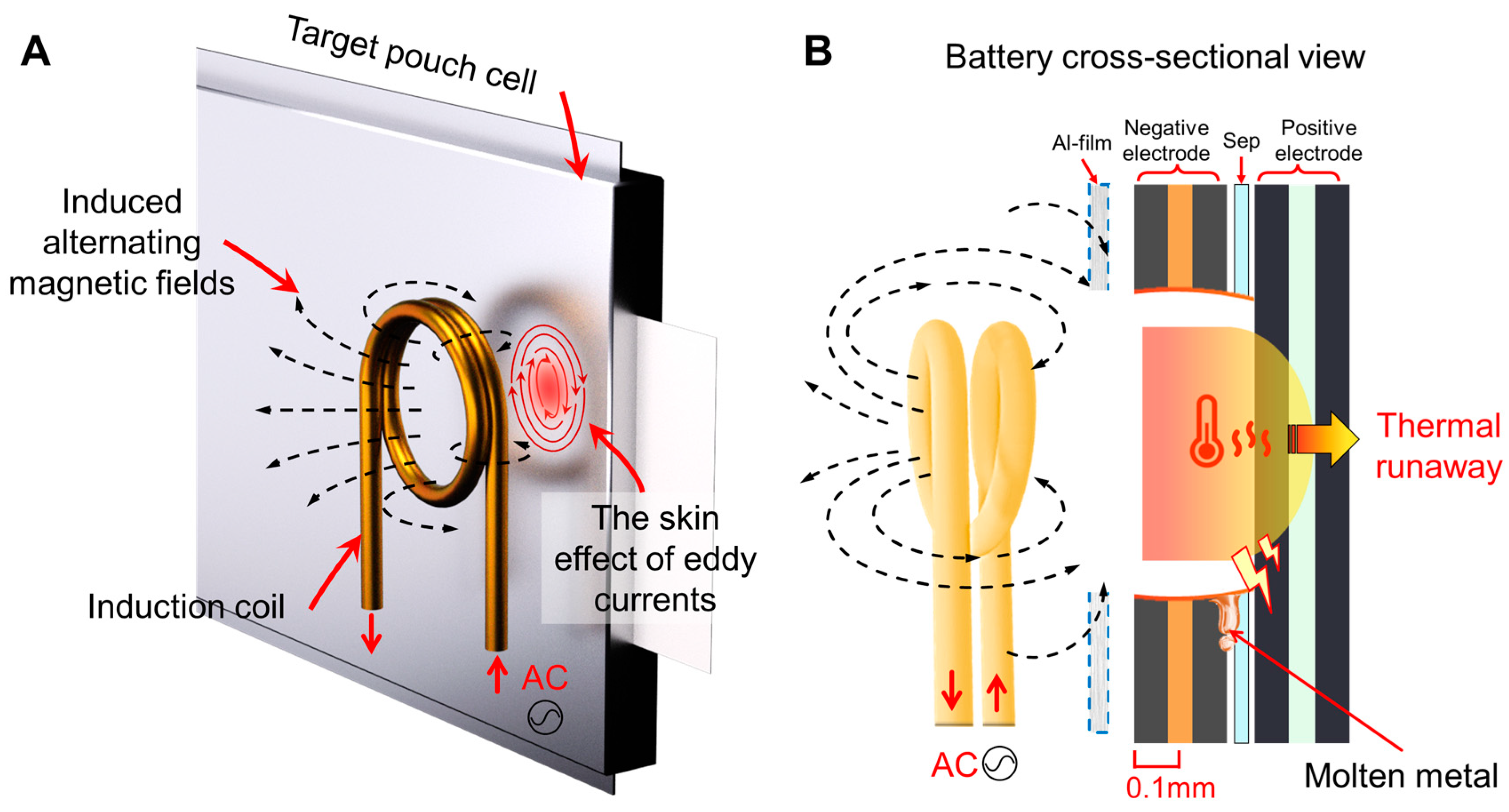 Batteries 11 00148 g001