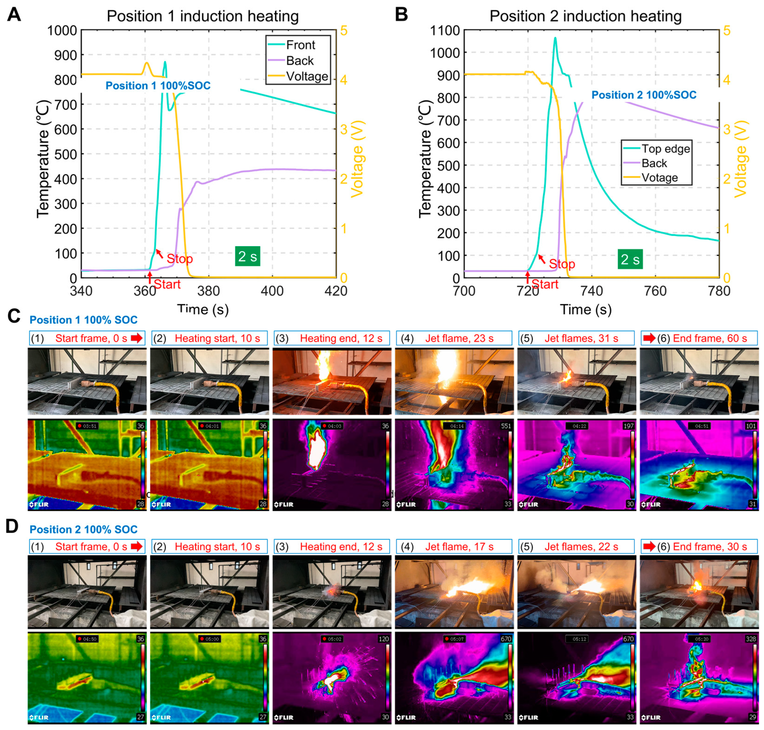 Batteries 11 00148 g005