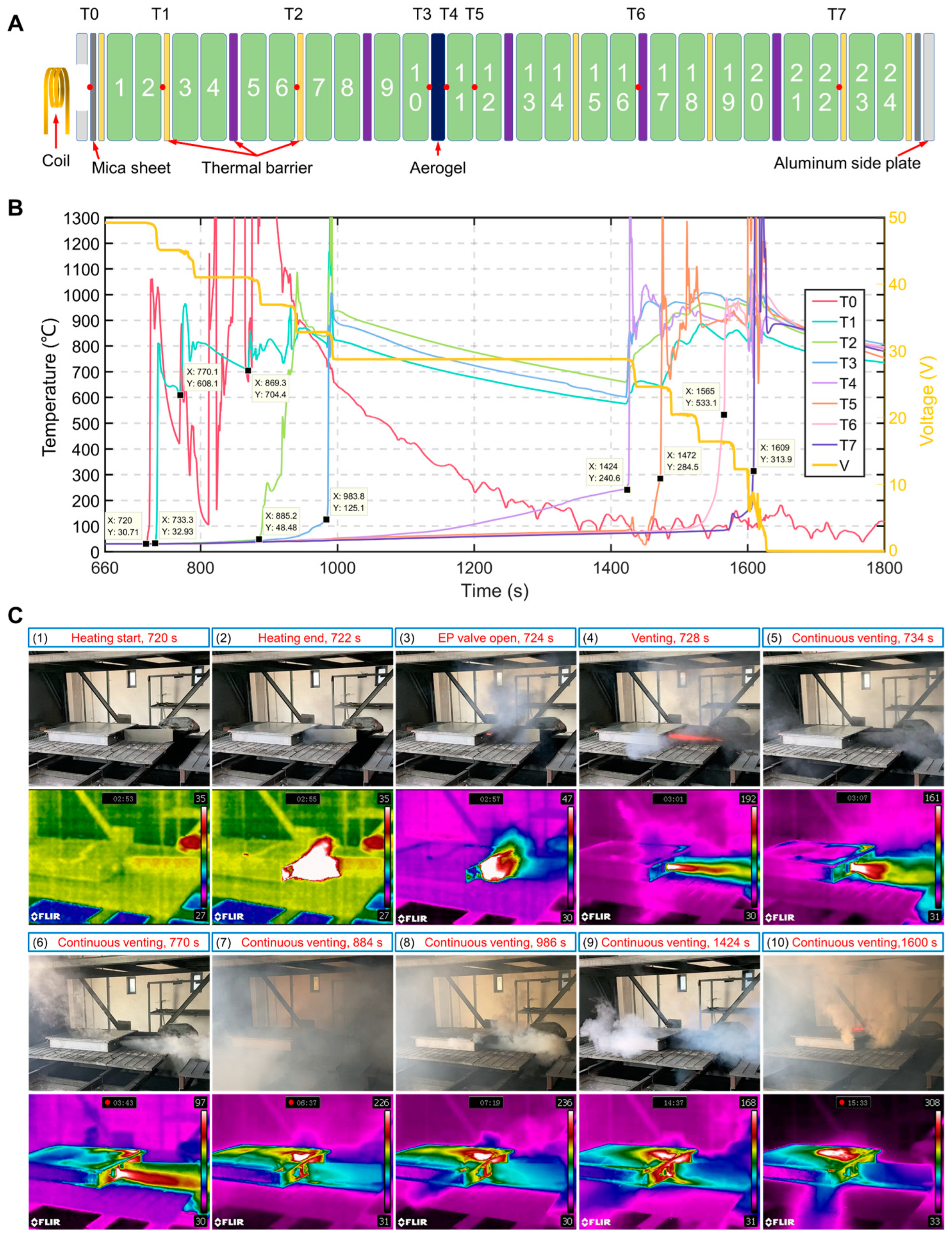 Batteries 11 00148 g007