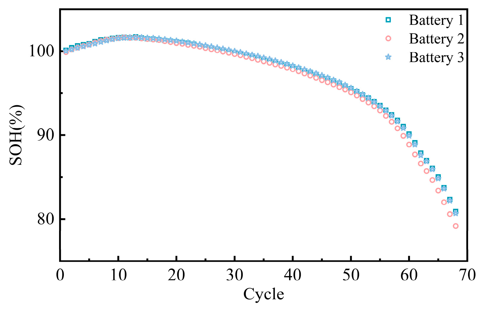 Batteries 11 00150 g005