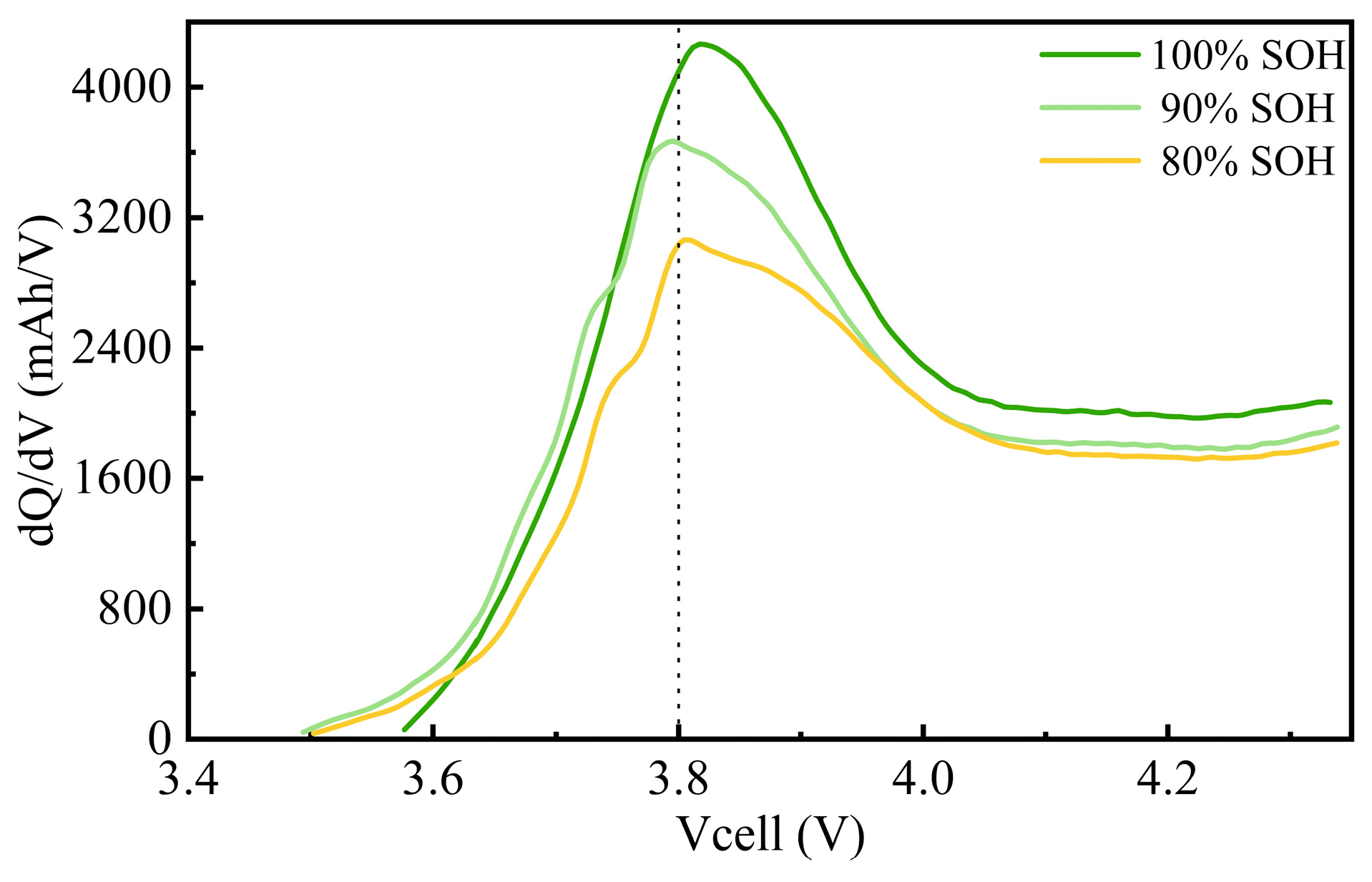 Batteries 11 00150 g007