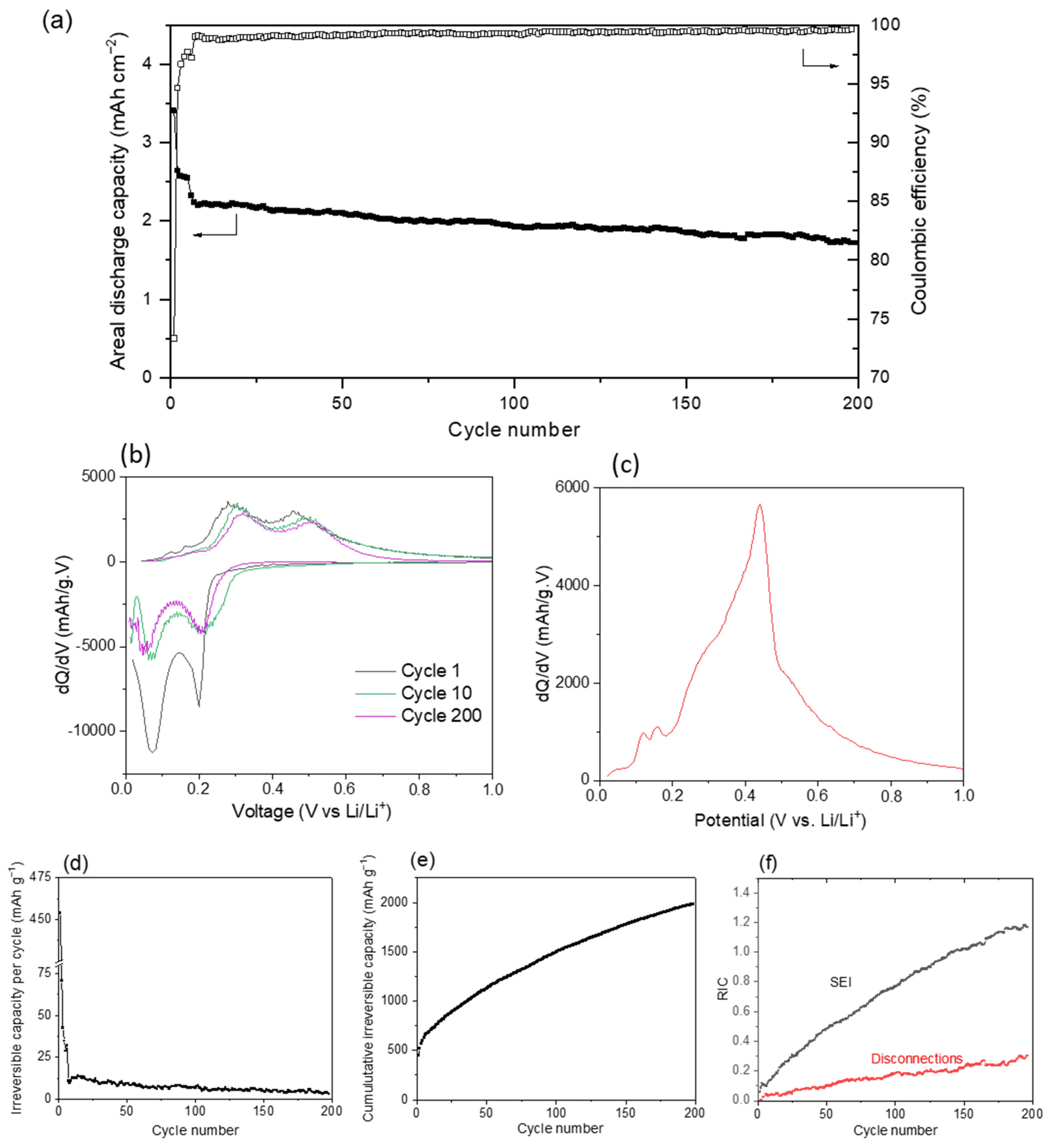 Batteries 11 00151 g004
