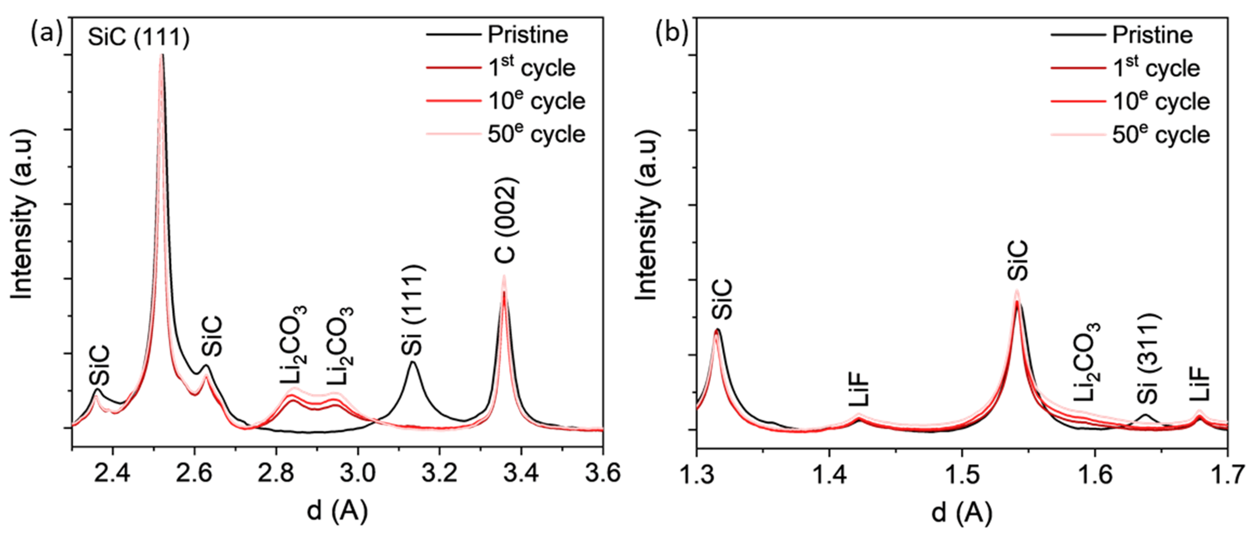Batteries 11 00151 g006