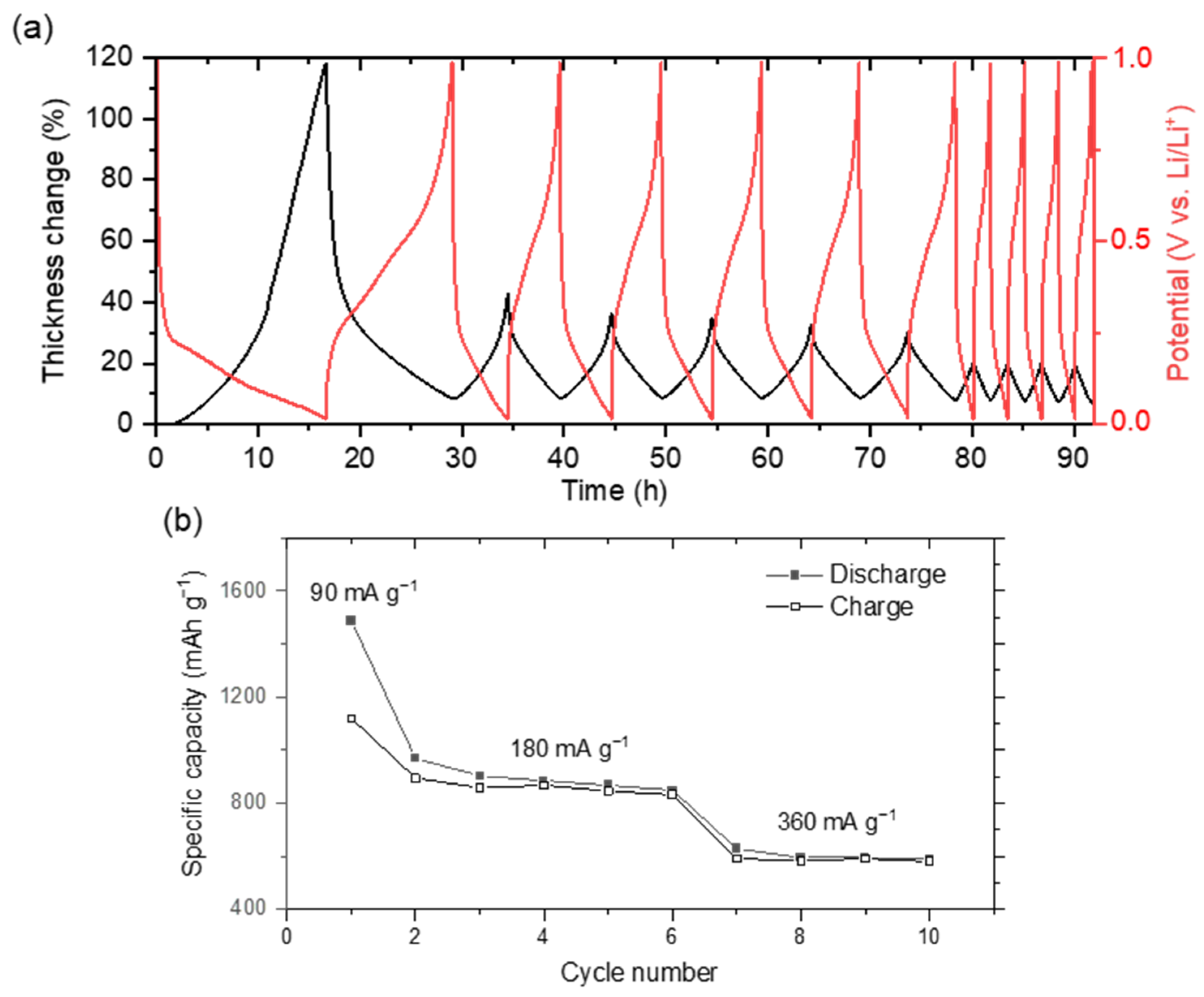 Batteries 11 00151 g007