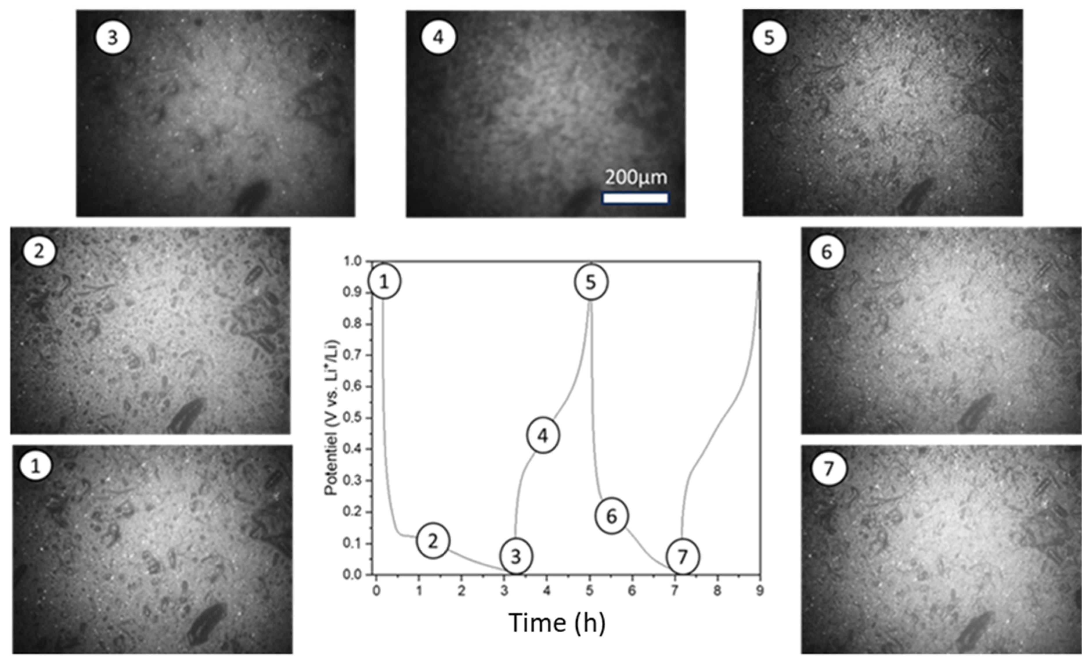 Batteries 11 00151 g008