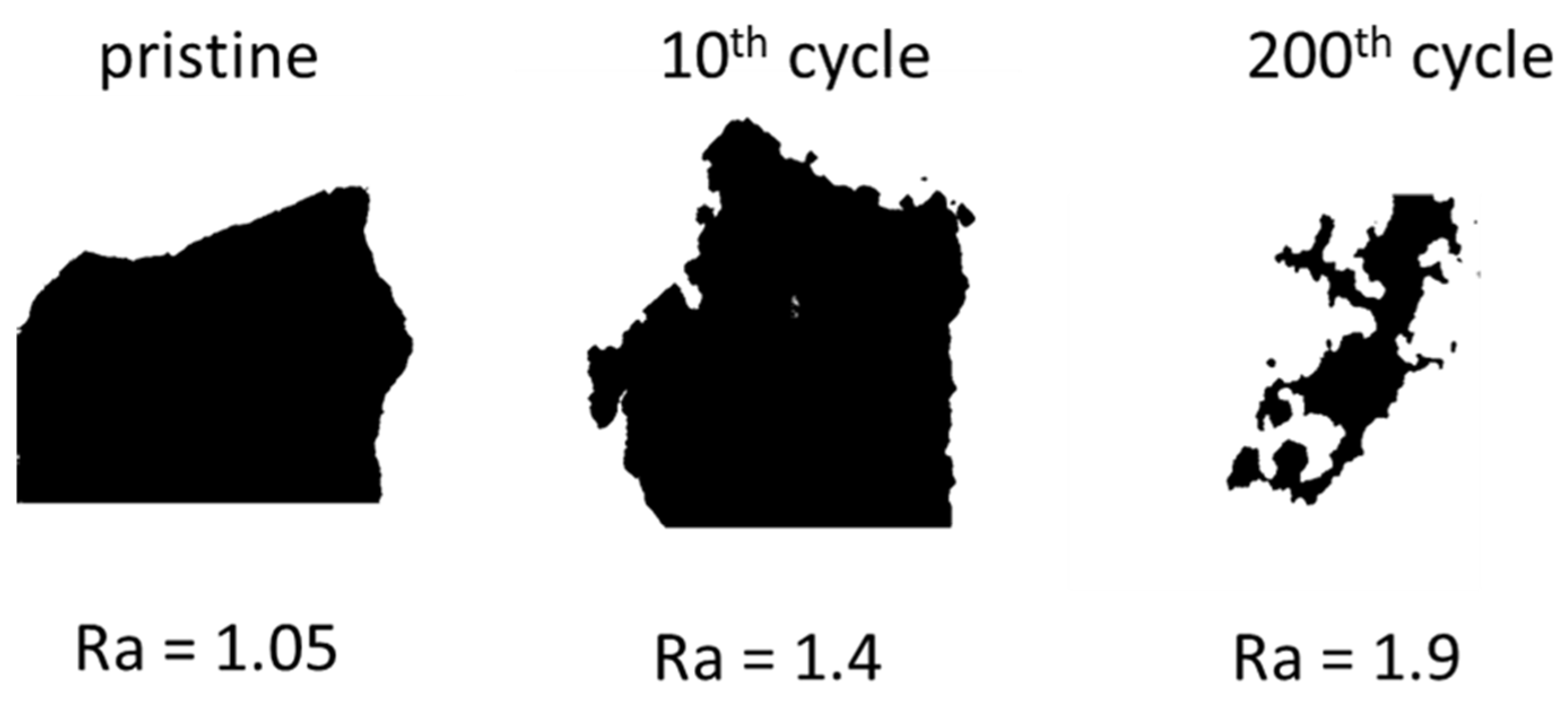 Batteries 11 00151 g012