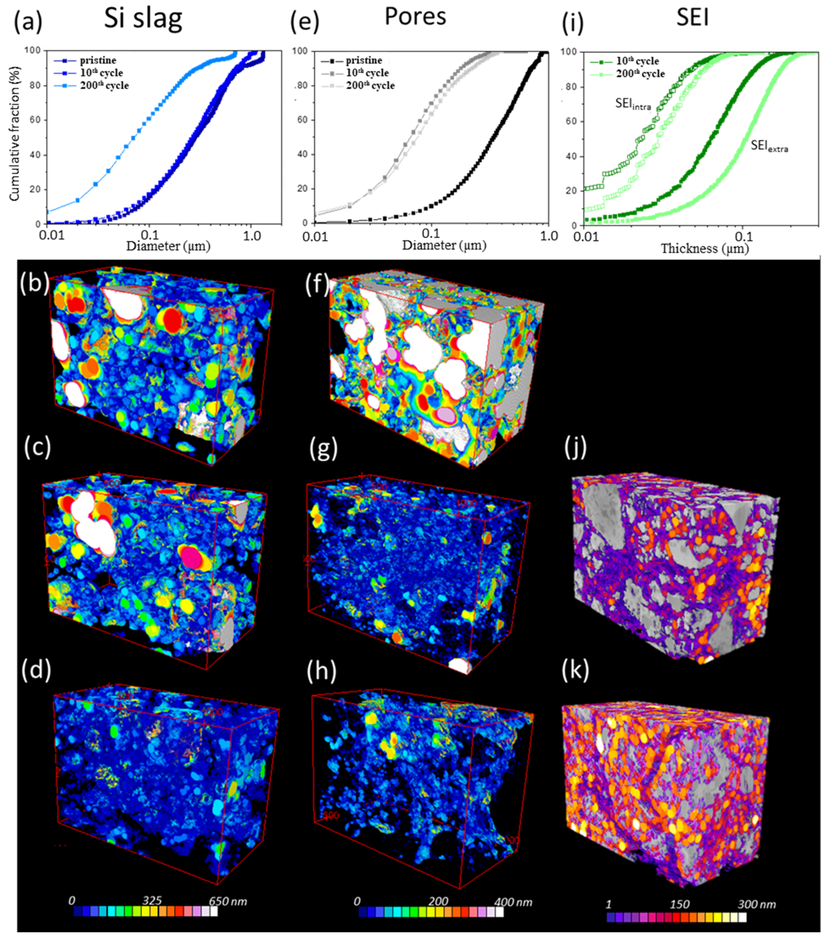 Batteries 11 00151 g013