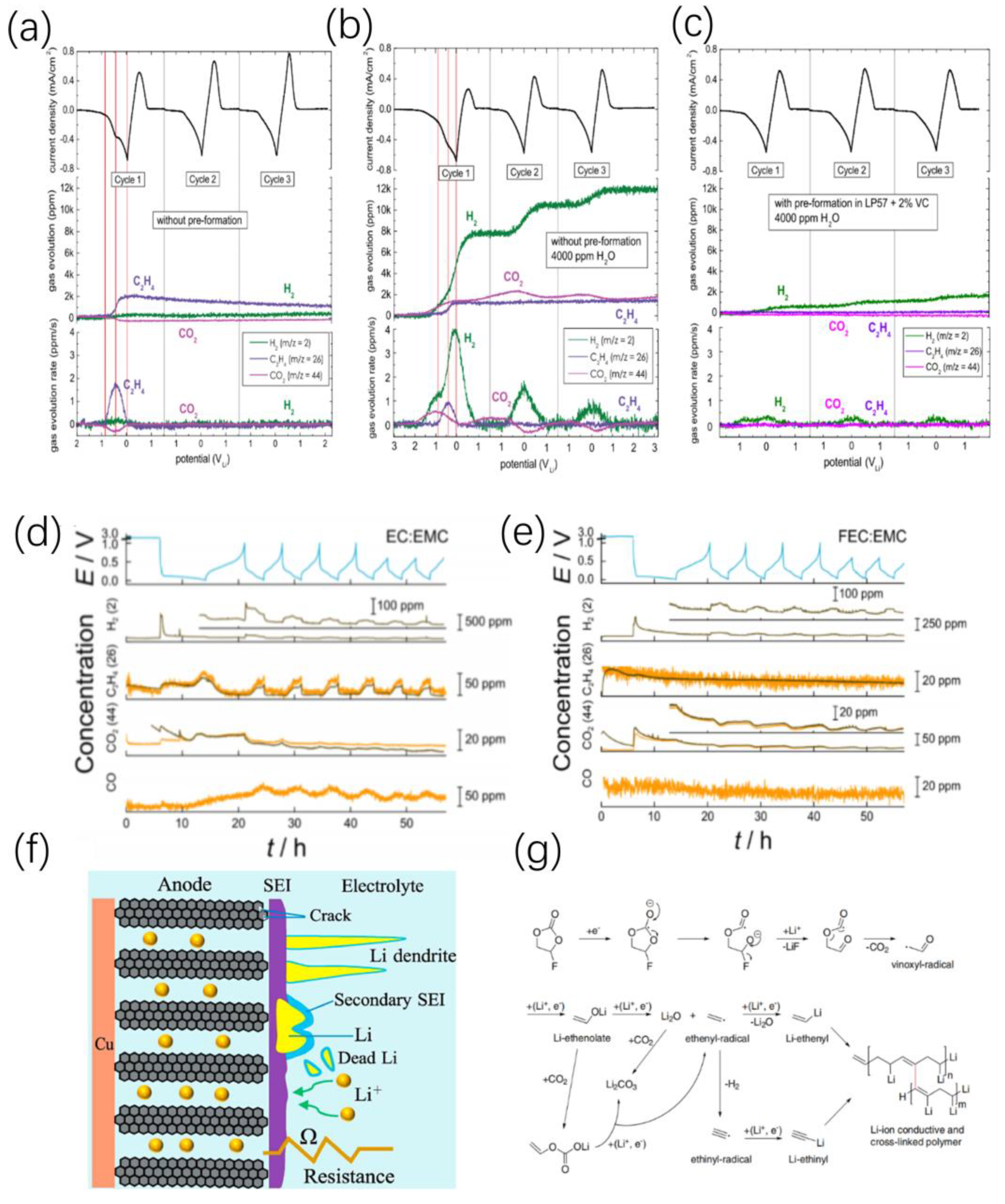 Batteries 11 00152 g008