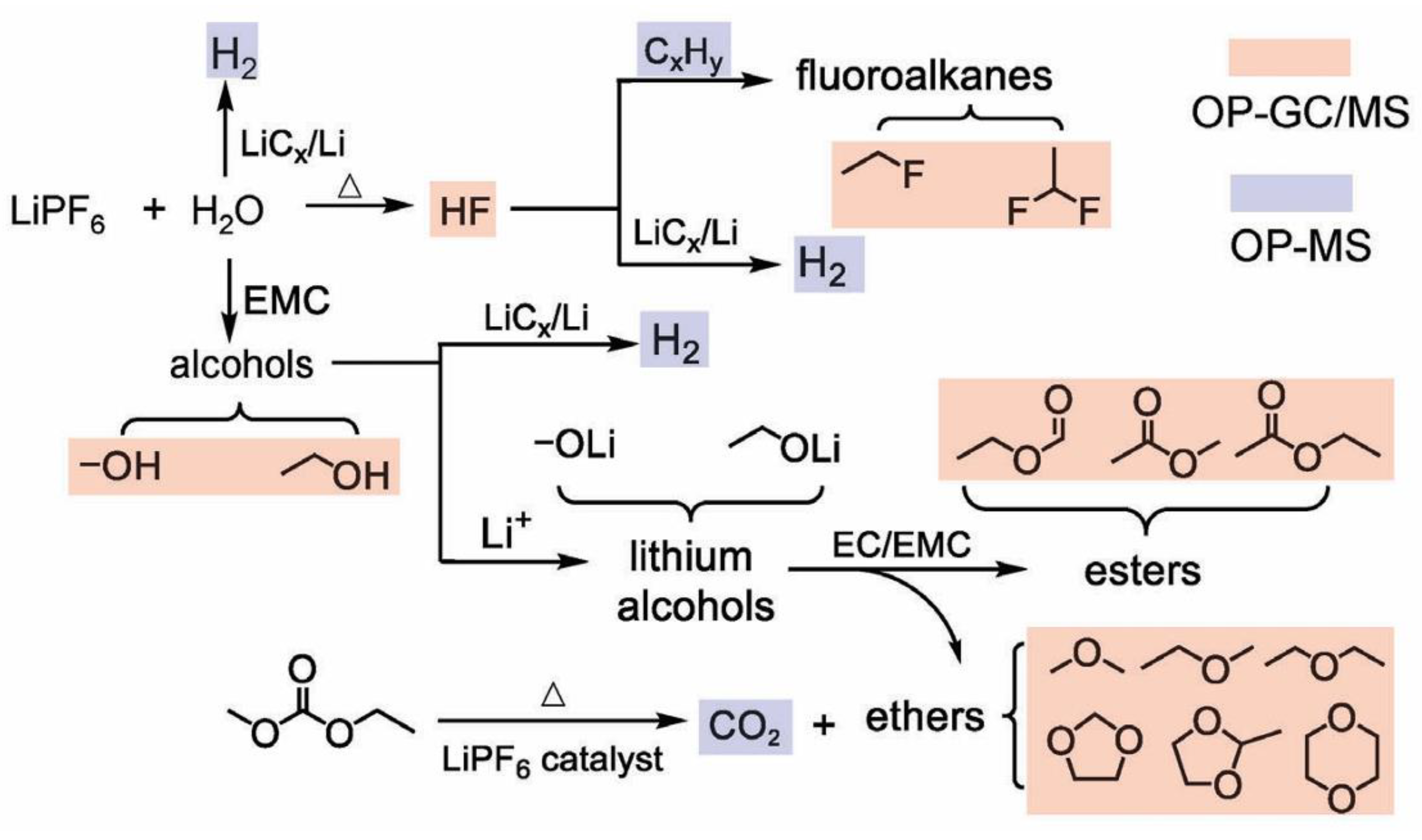Batteries 11 00152 g010